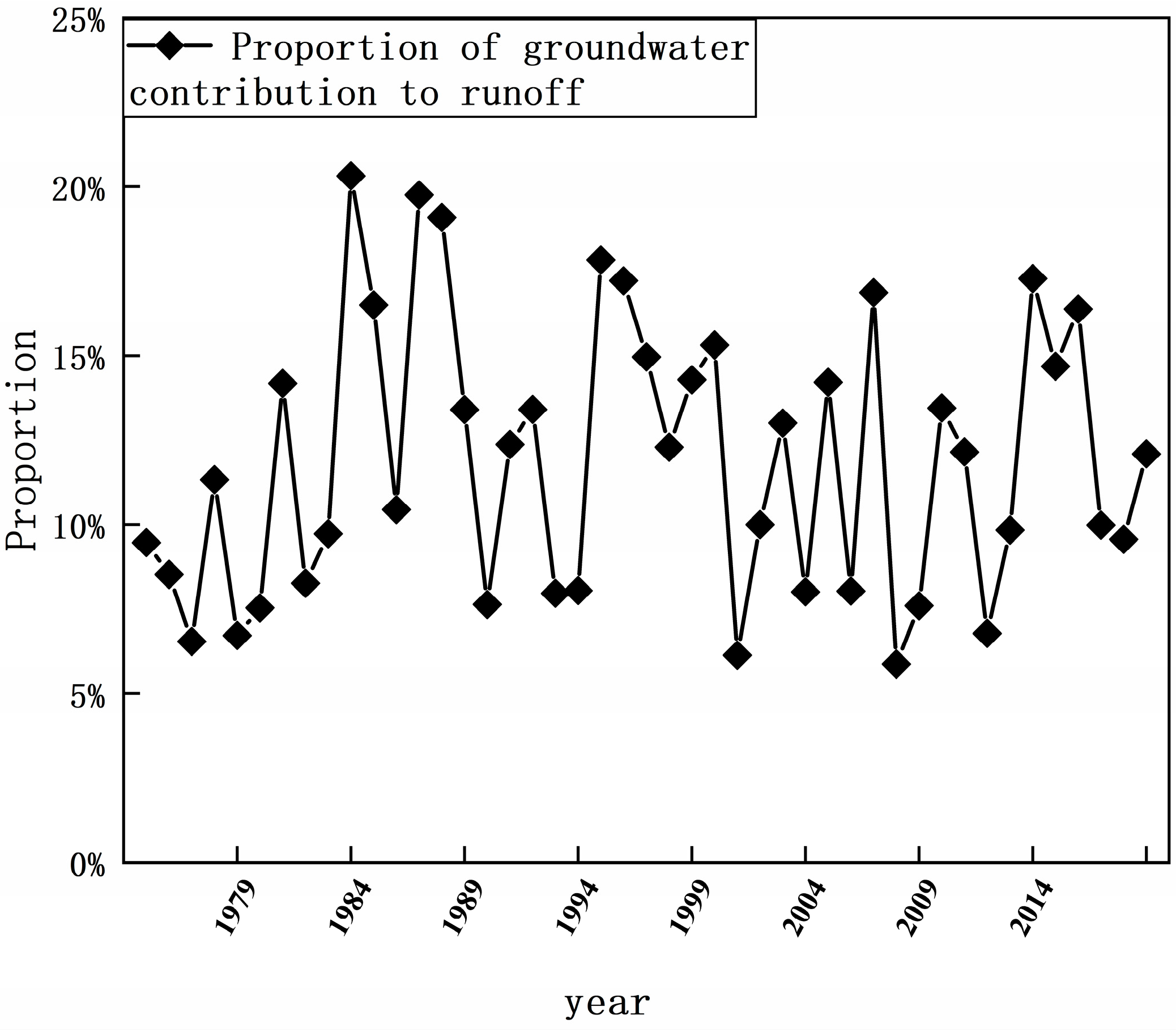 Sustainability 15 16046 g013