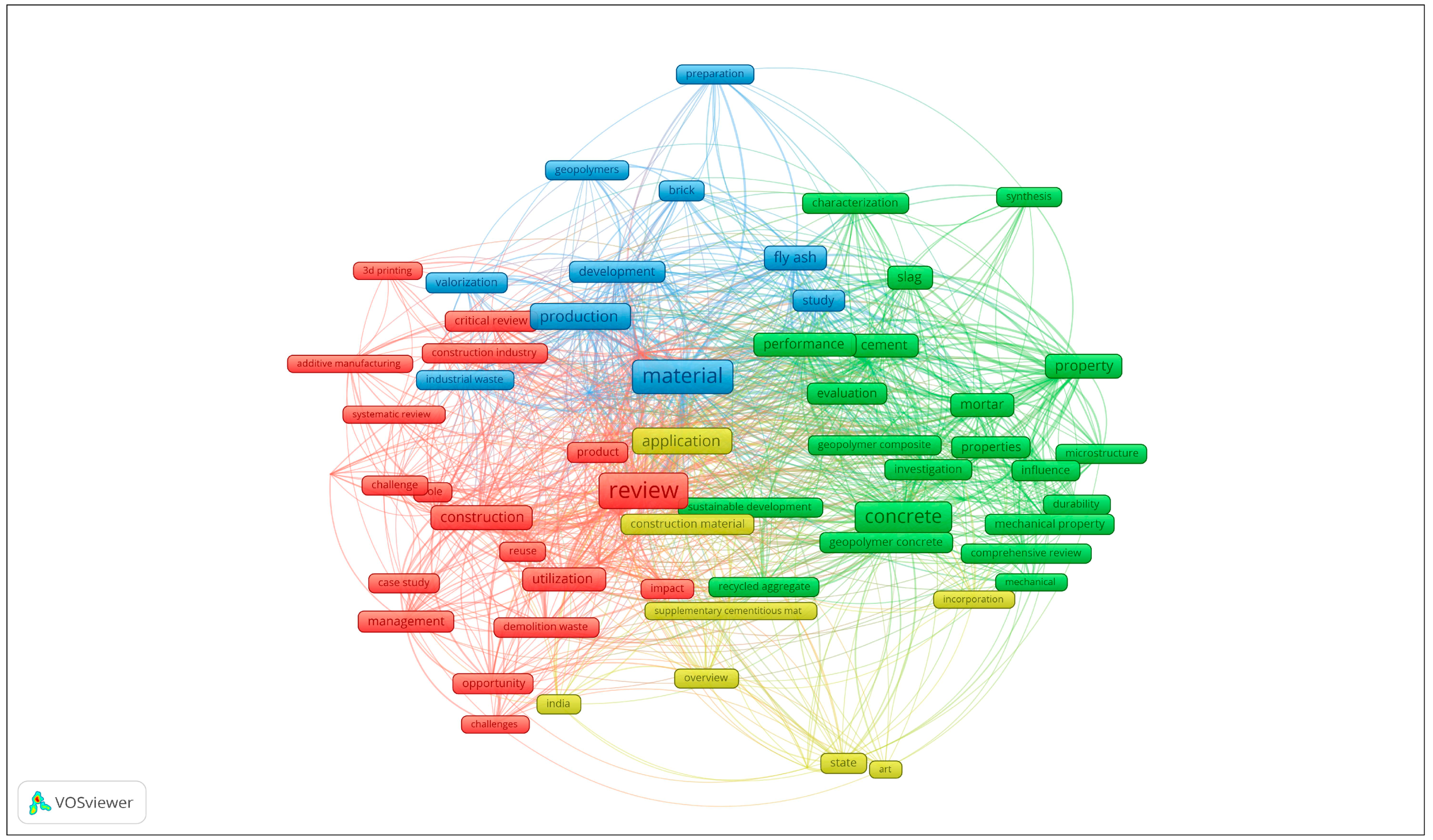 Sustainability 15 16047 g008