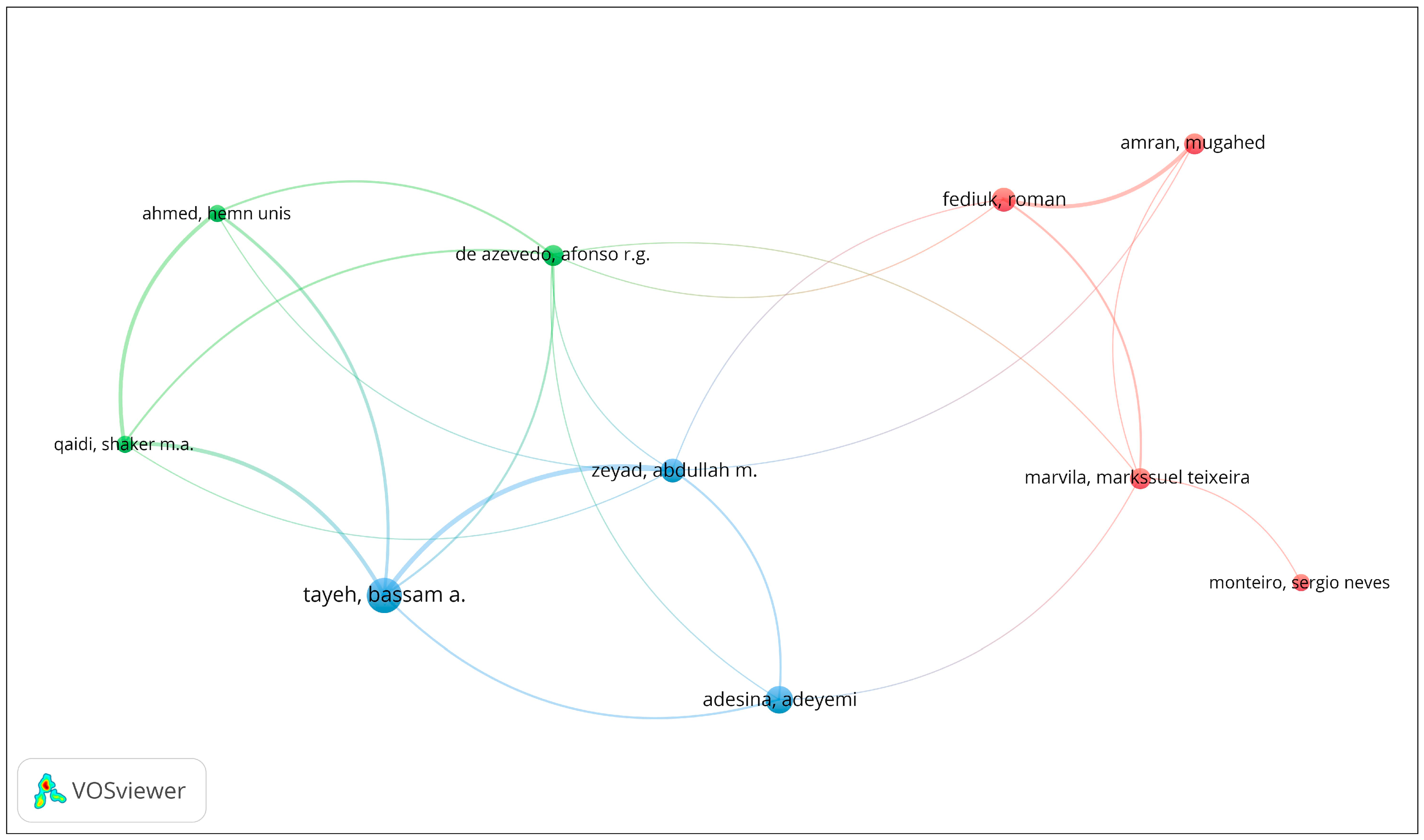 Sustainability 15 16047 g011