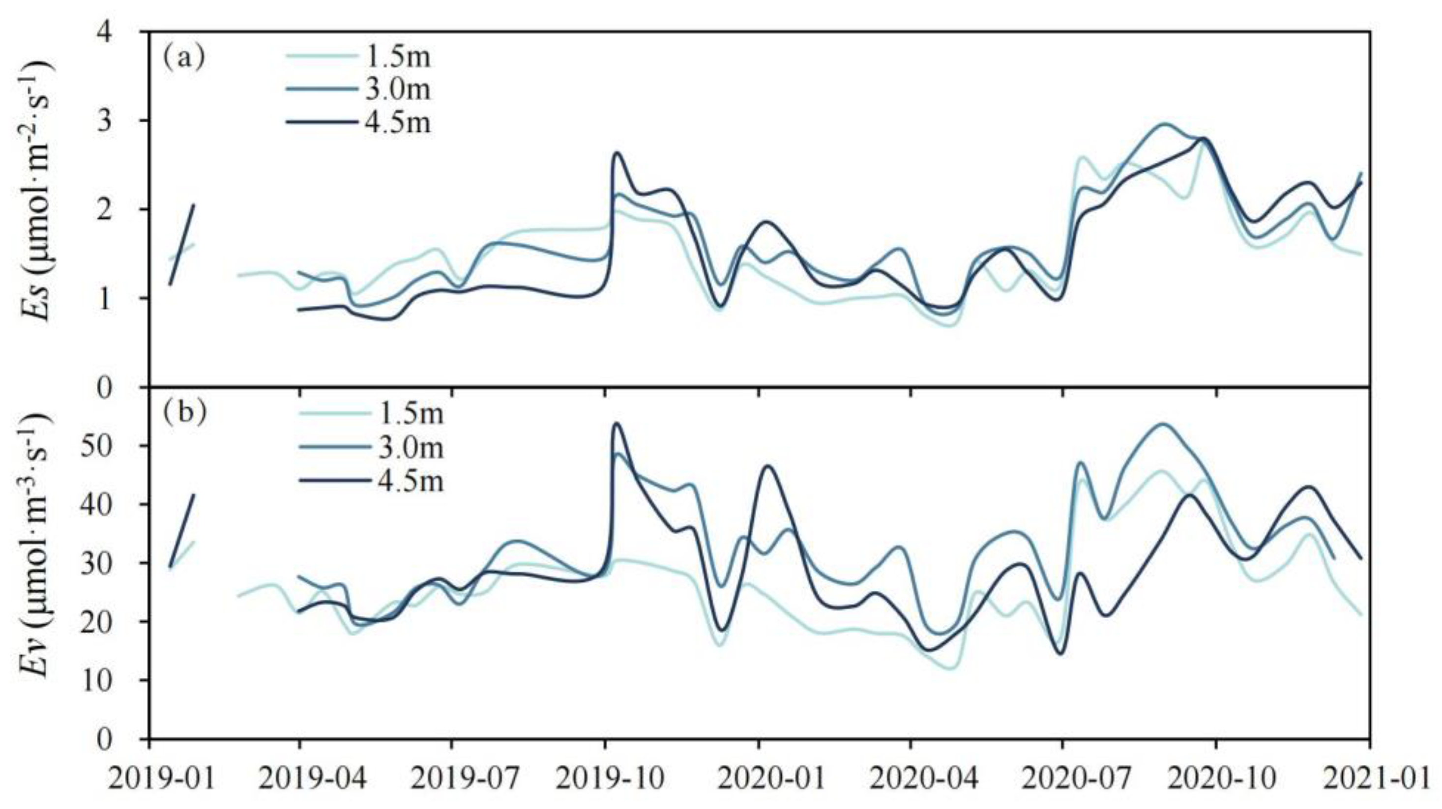 Sustainability 15 16050 g005 Sustainability 15 16050 g005