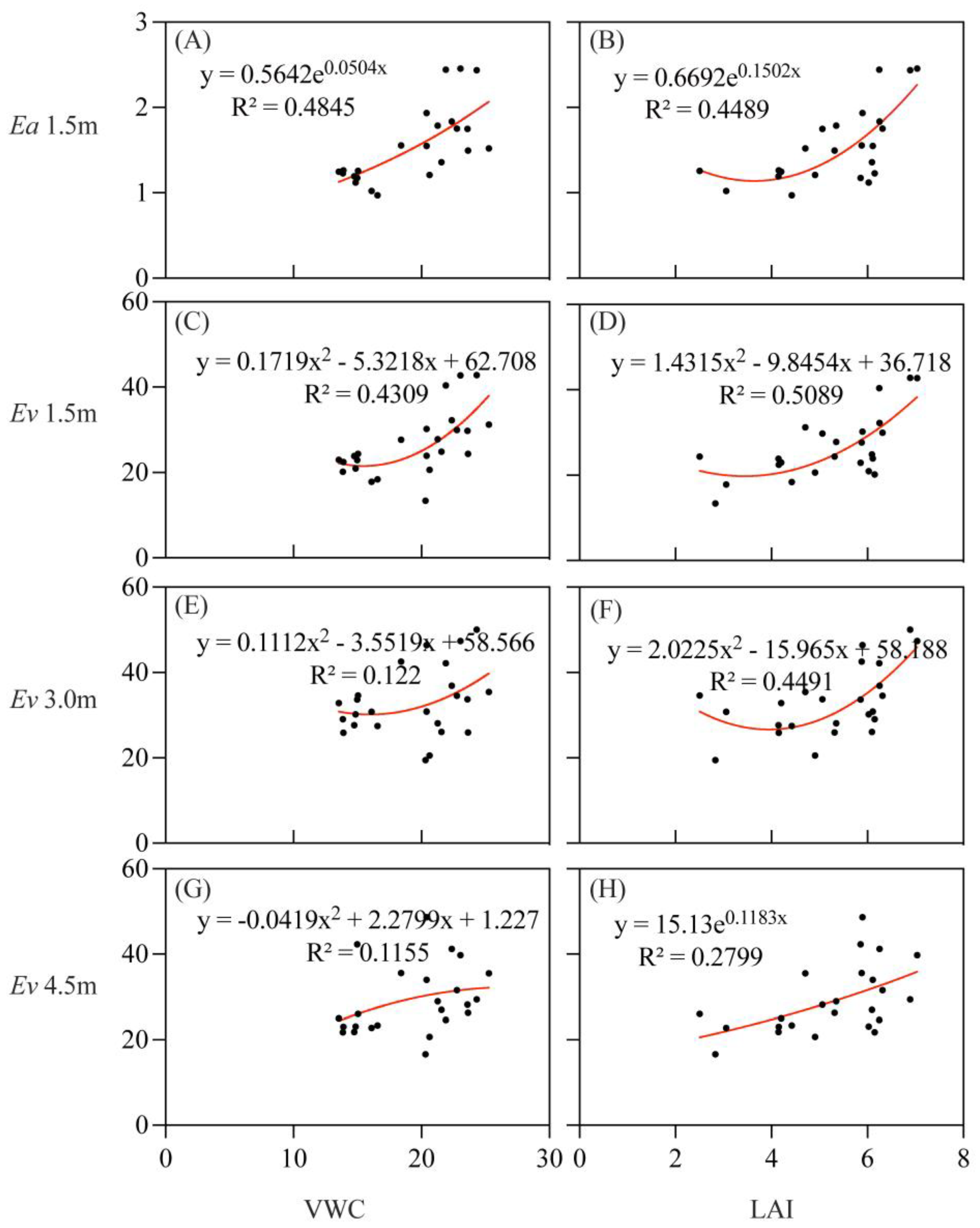 Sustainability 15 16050 g006 Sustainability 15 16050 g006