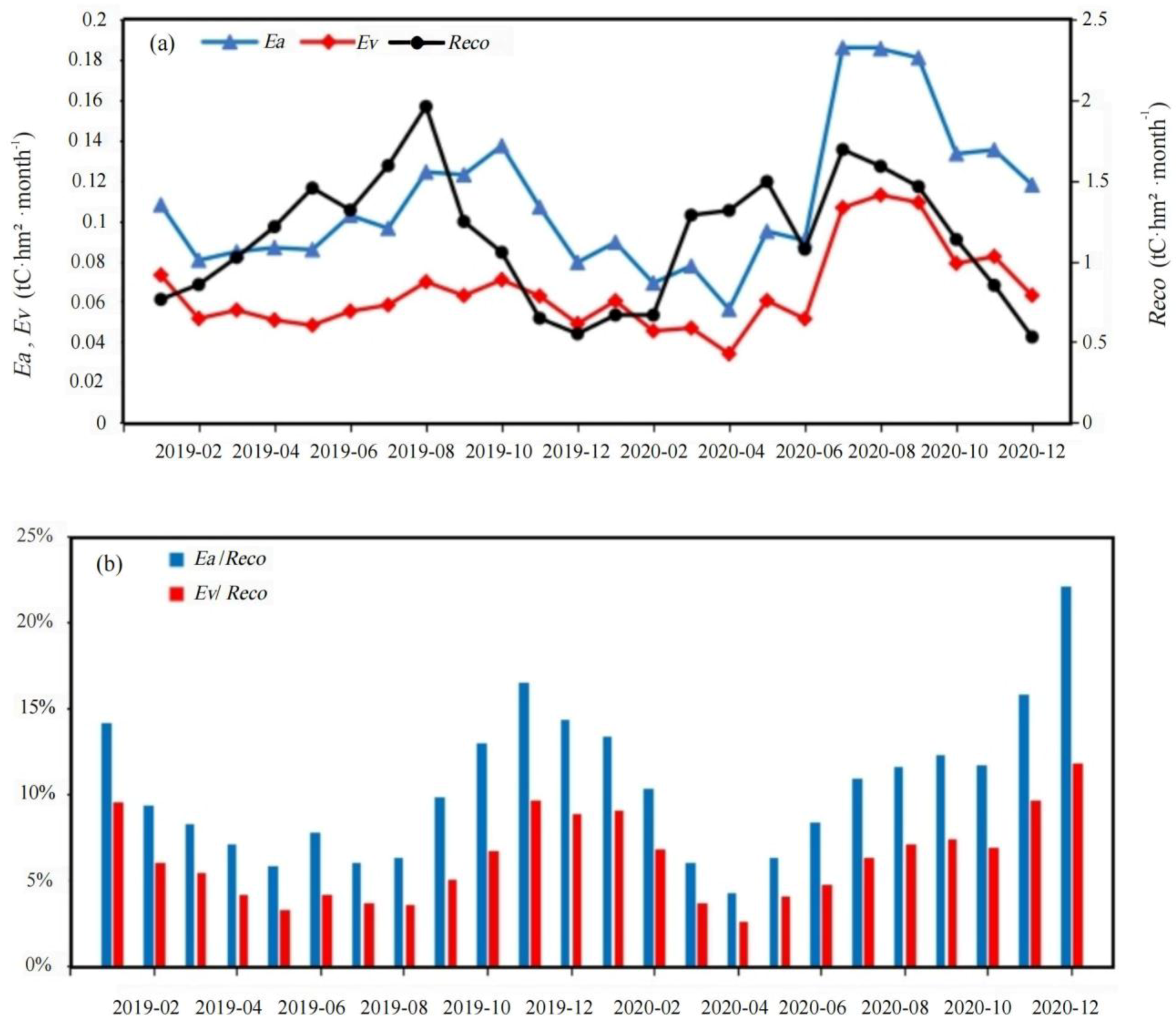 Sustainability 15 16050 g007 Sustainability 15 16050 g007