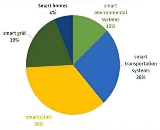 https://www.mdpi.com/sustainability/sustainability-15-16052/article_deploy/html/images/sustainability-15-16052-g009-550.jpg