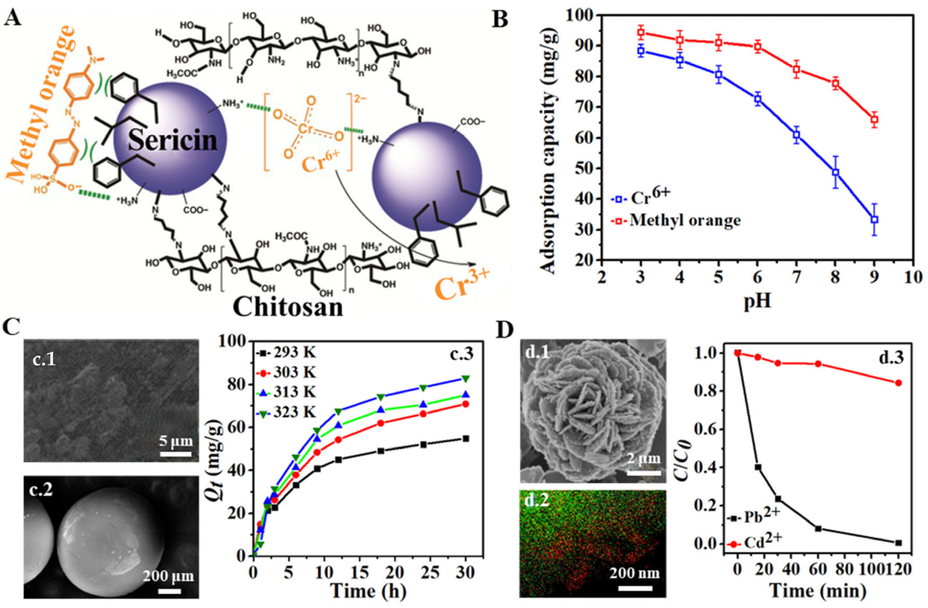 Sustainability 15 16053 g003 Sustainability 15 16053 g003