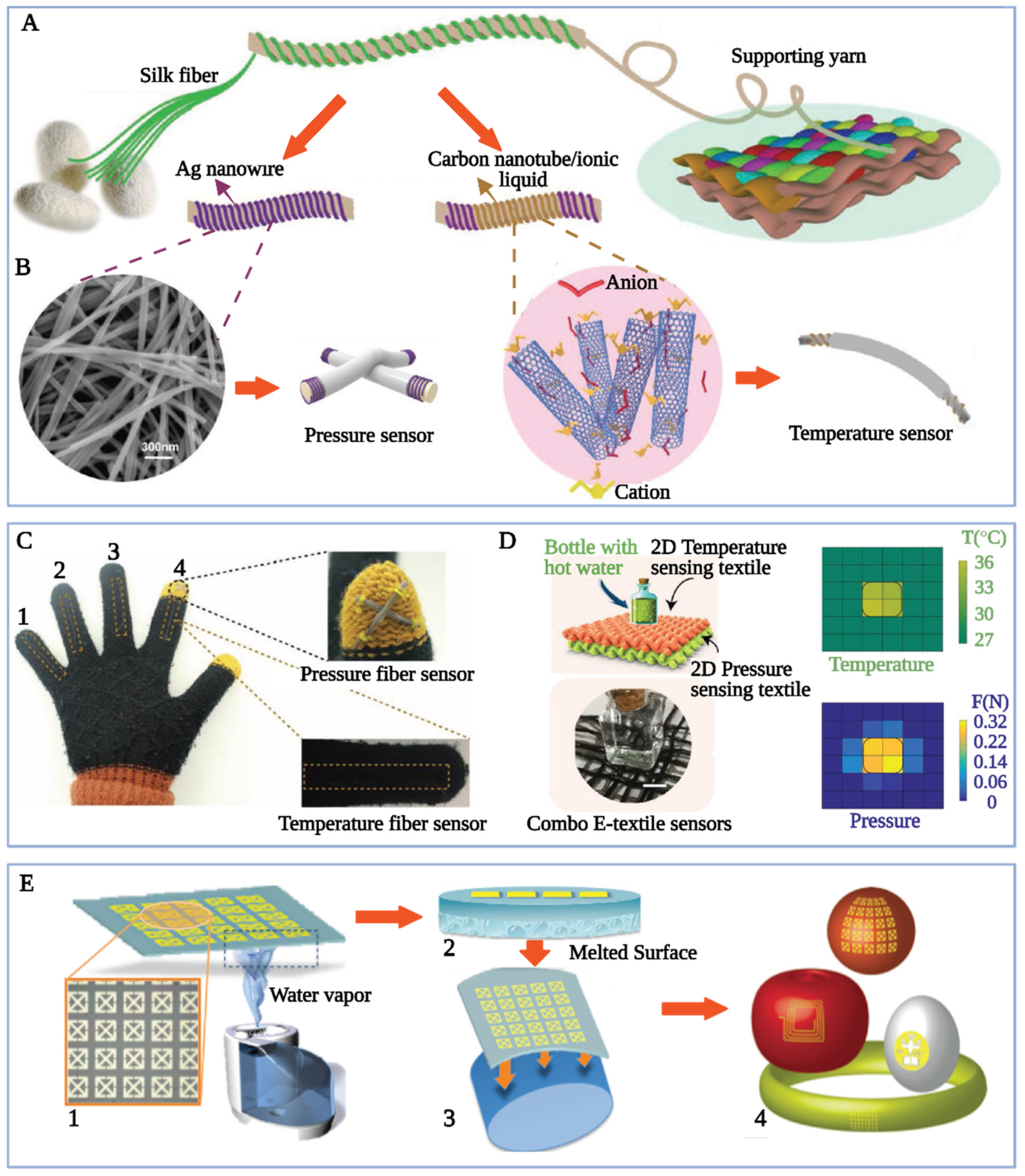 Sustainability 15 16053 g008 Sustainability 15 16053 g008