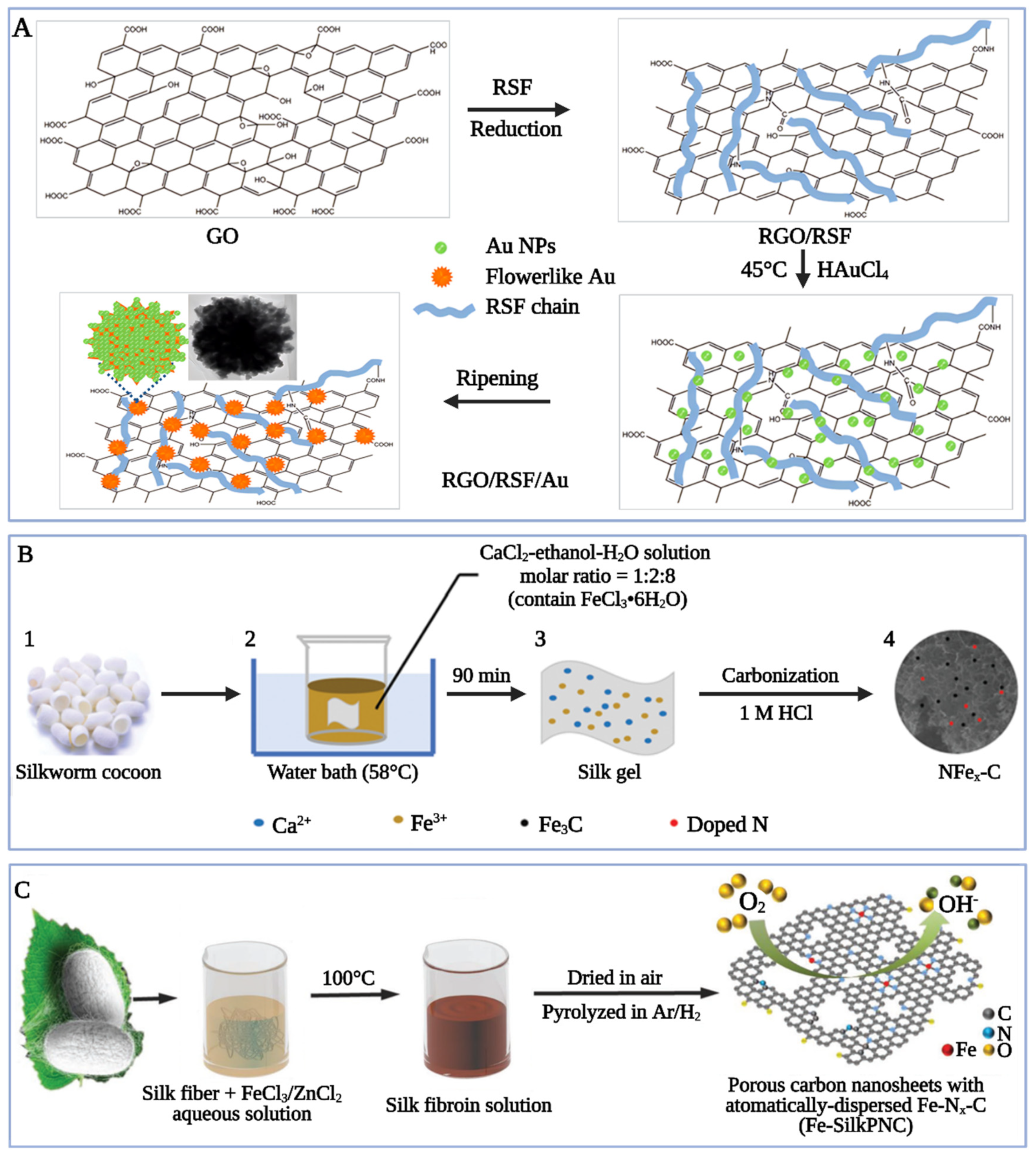 Sustainability 15 16053 g010 Sustainability 15 16053 g010