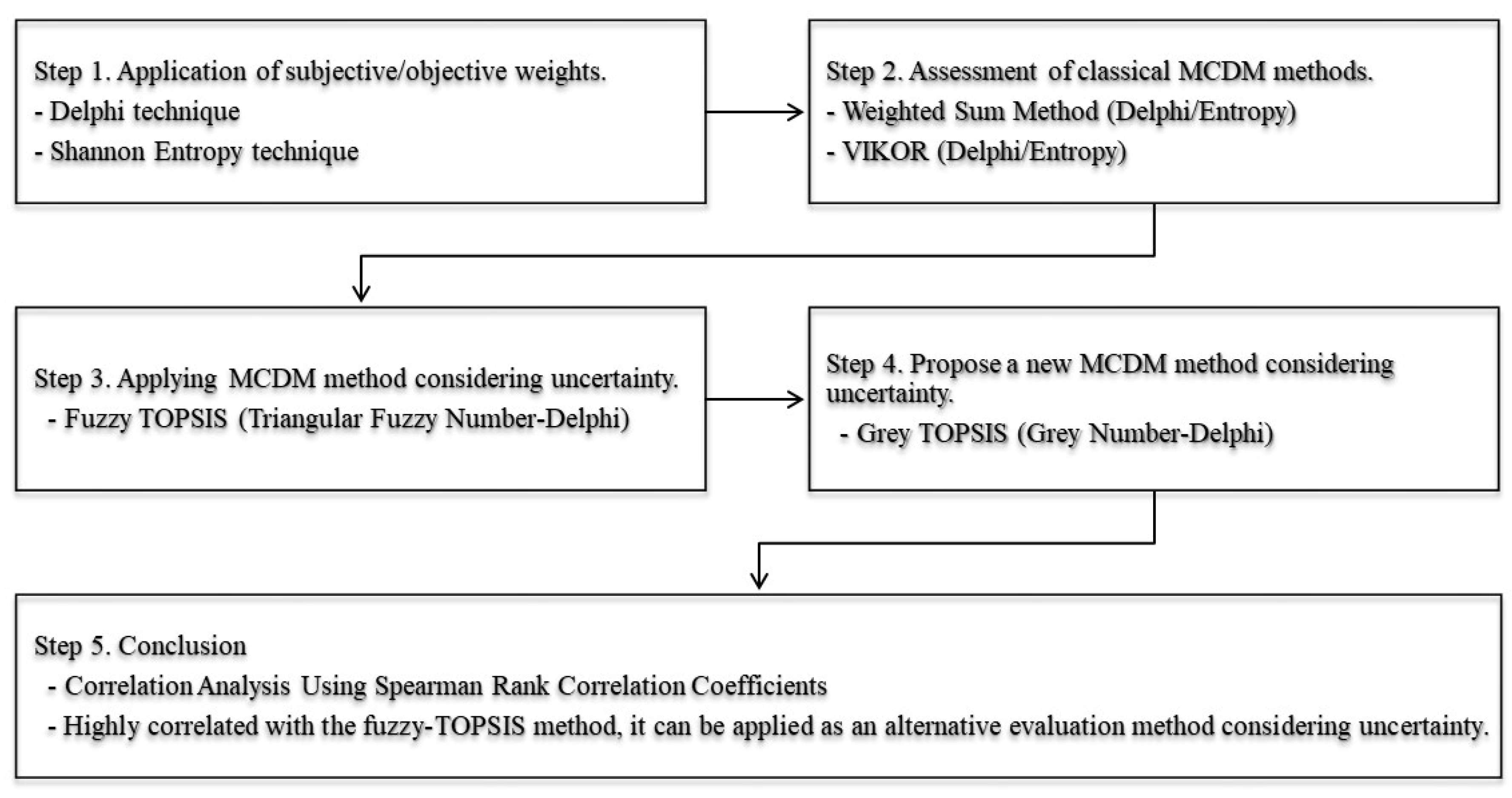 Sustainability 15 16061 g002