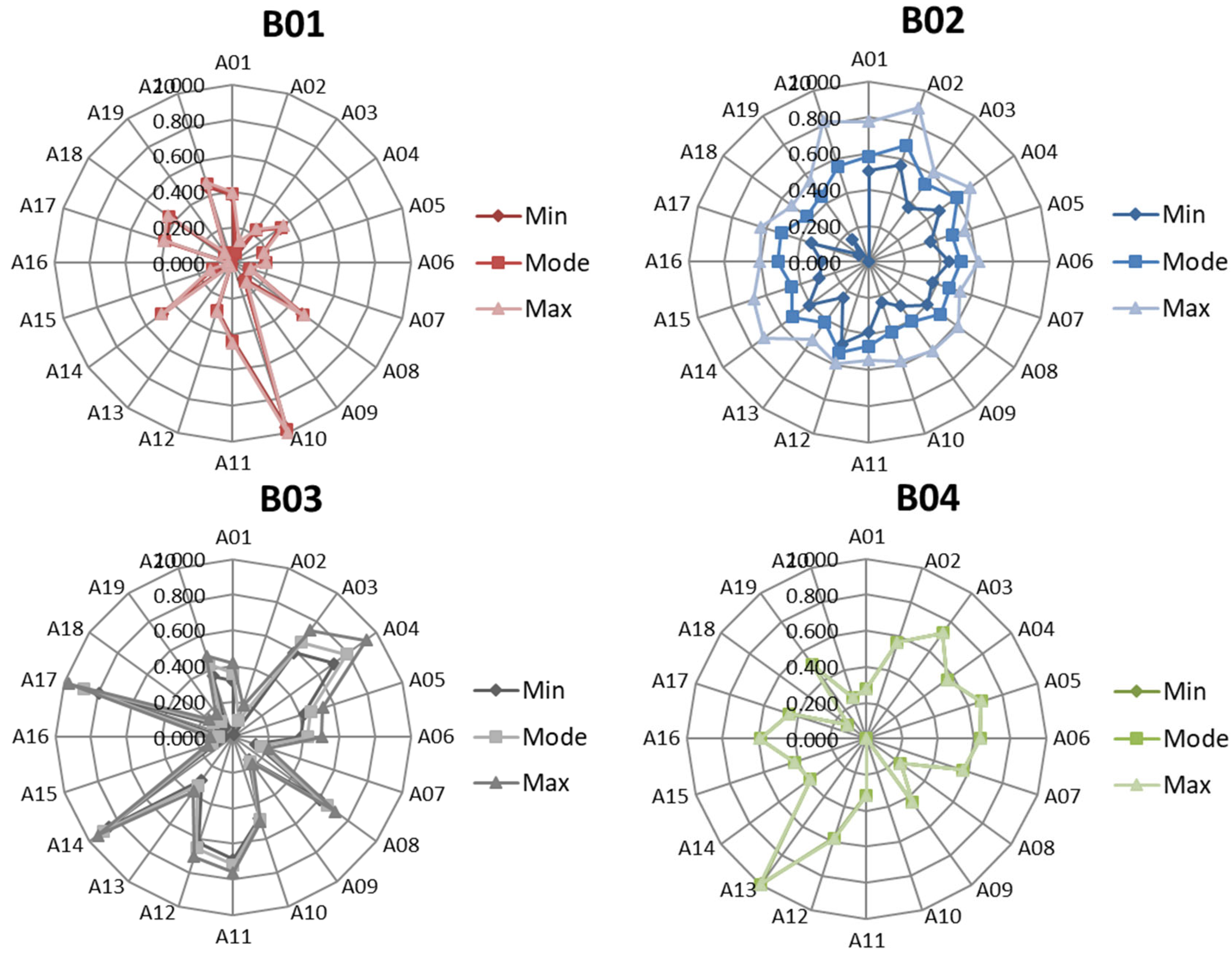 Sustainability 15 16061 g004