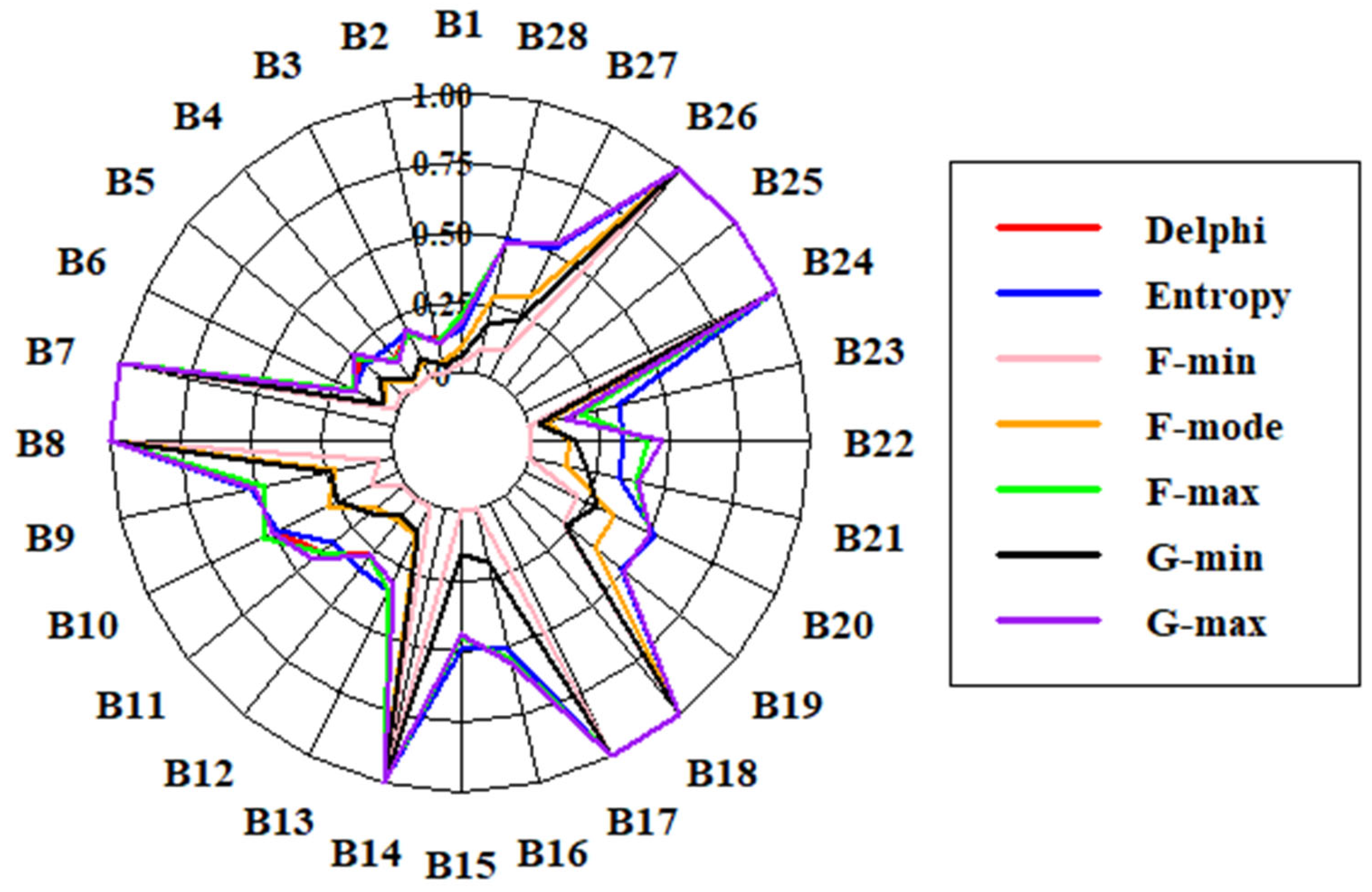 Sustainability 15 16061 g005
