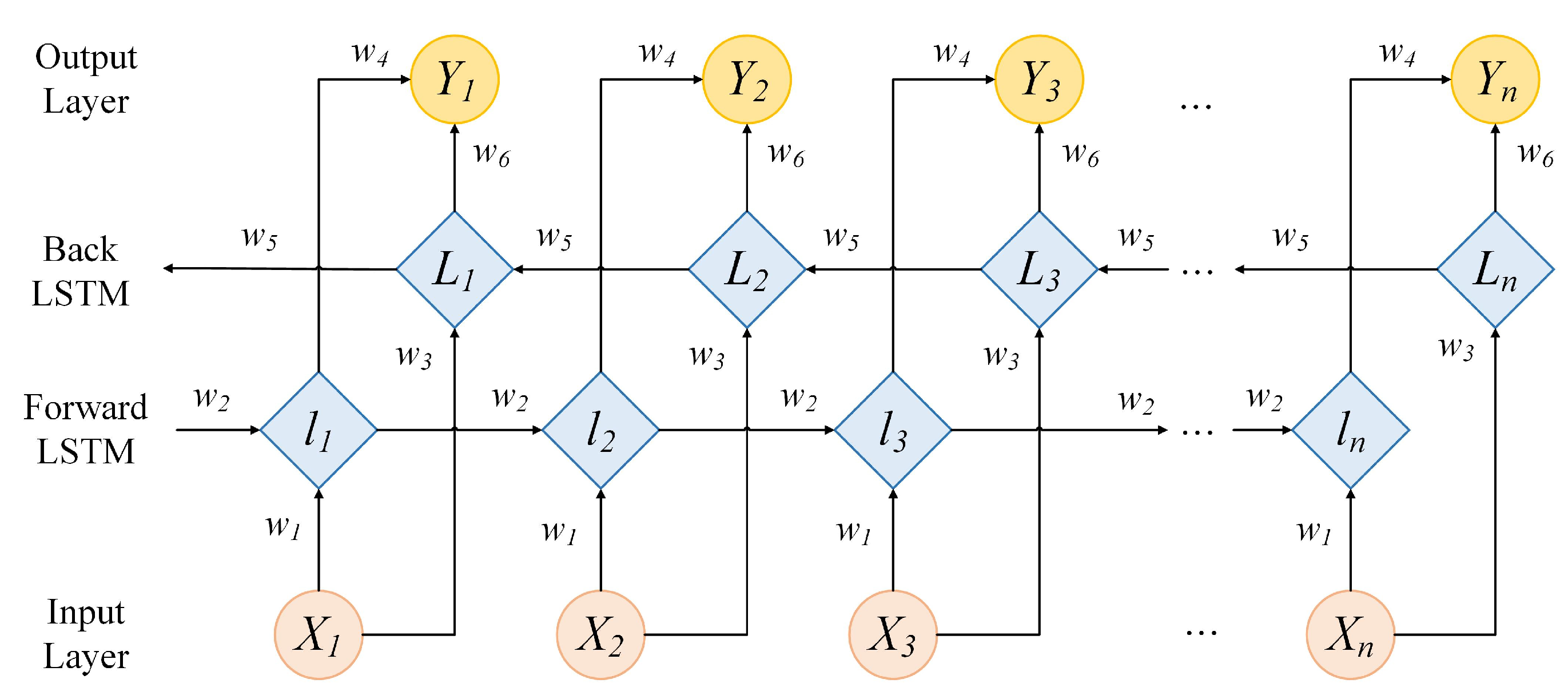 Sustainability 15 16064 g007