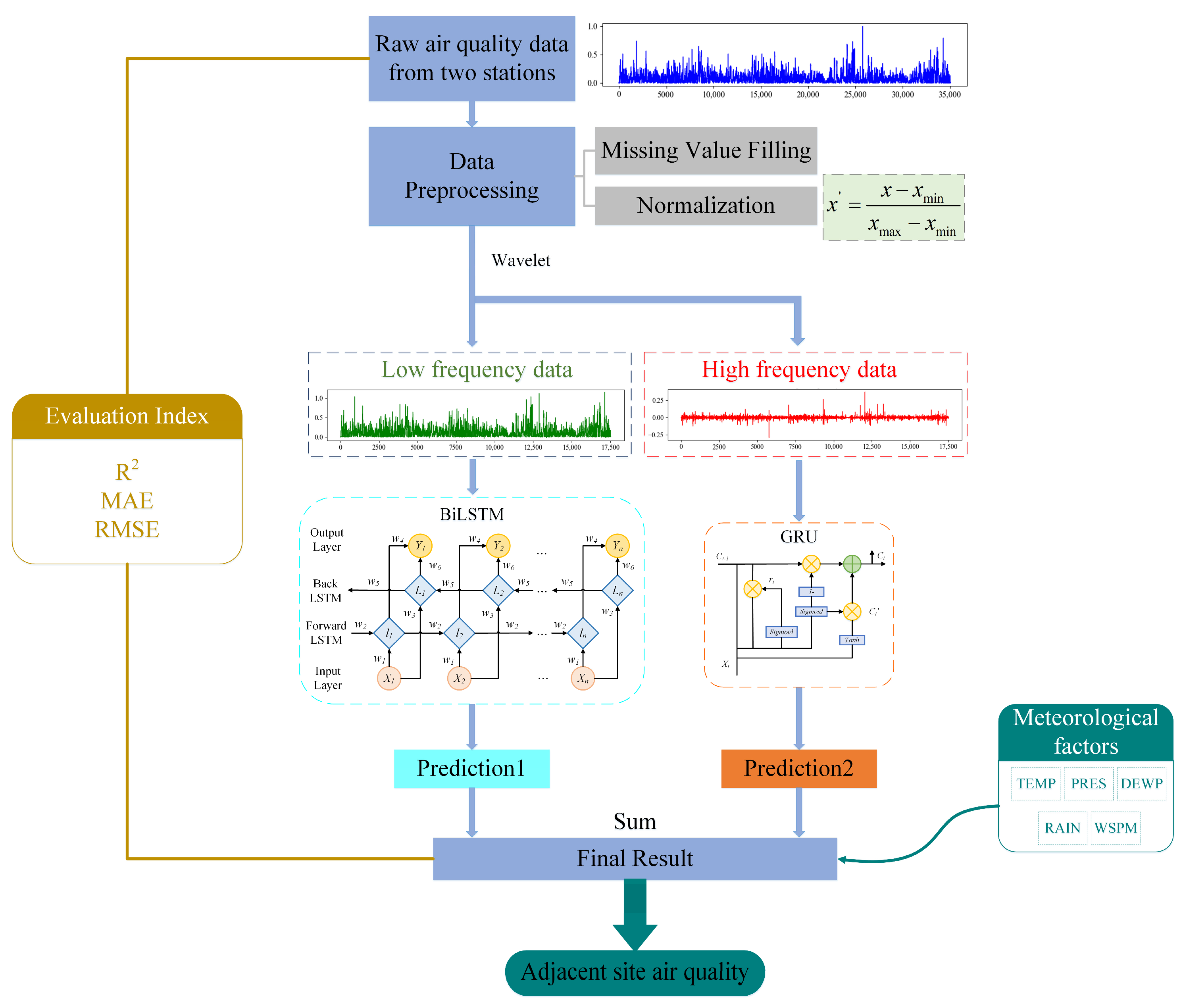Sustainability 15 16064 g010