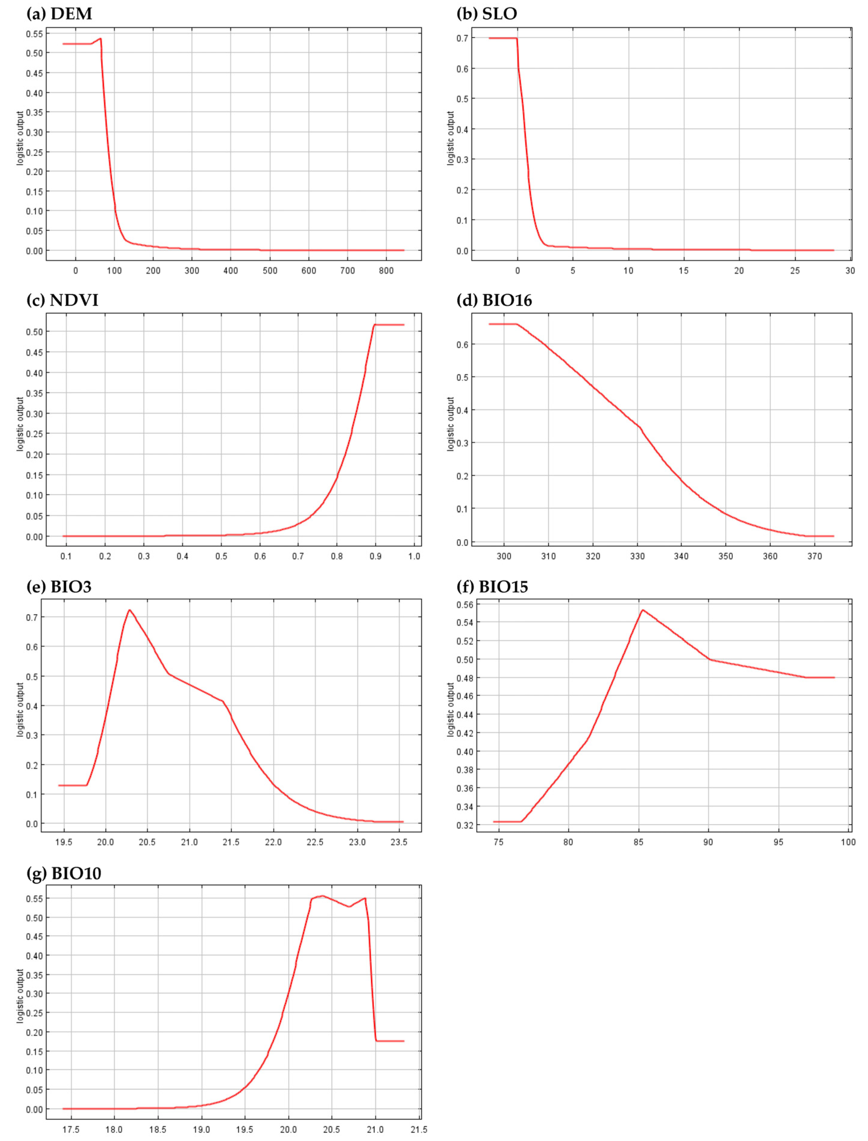 Sustainability 15 16090 g007