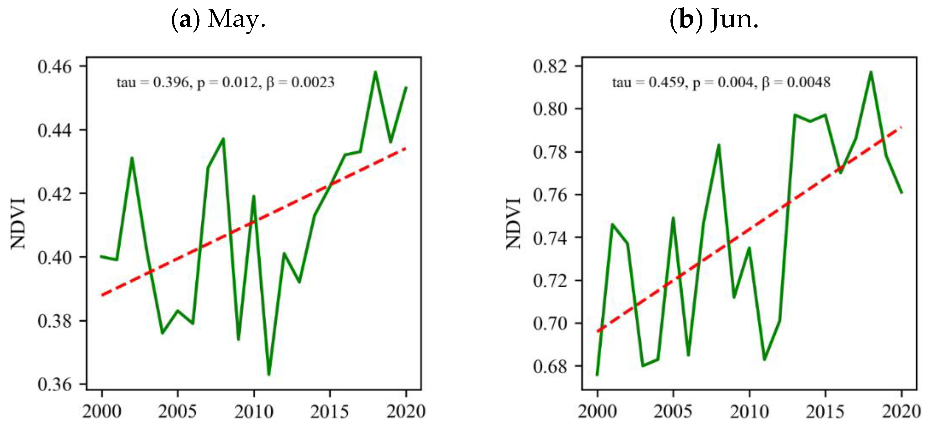 Sustainability 15 16090 g011a