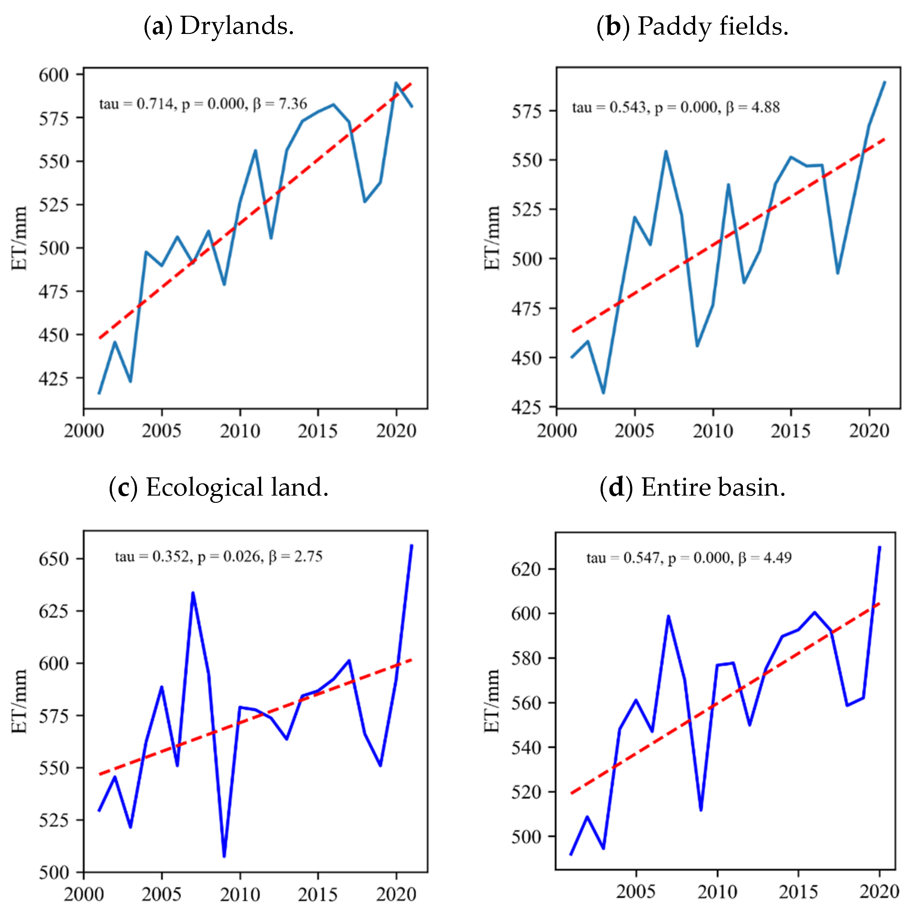 Sustainability 15 16090 g012