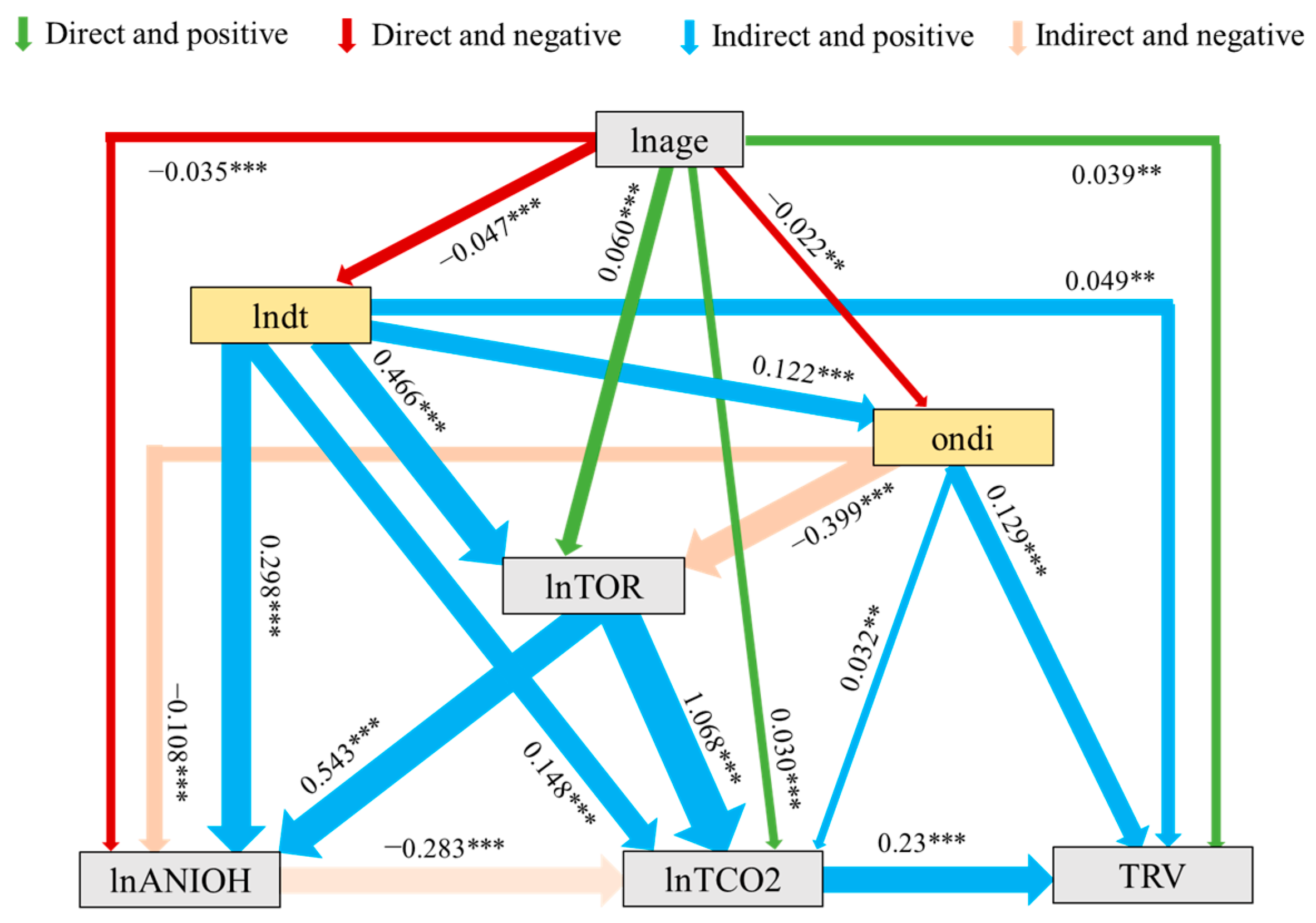 Sustainability 15 16096 g004 Sustainability 15 16096 g004