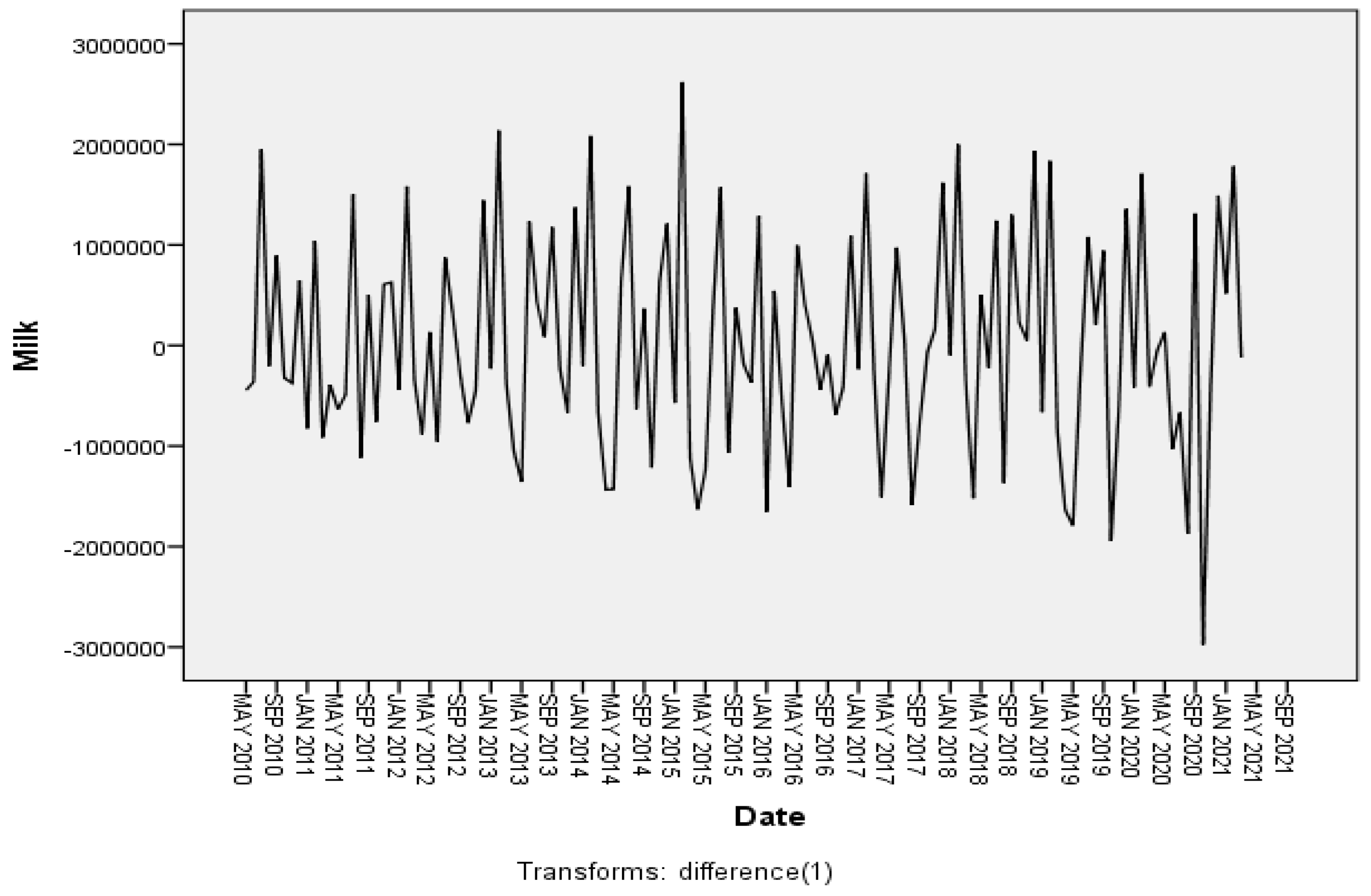 Sustainability 15 16102 g003