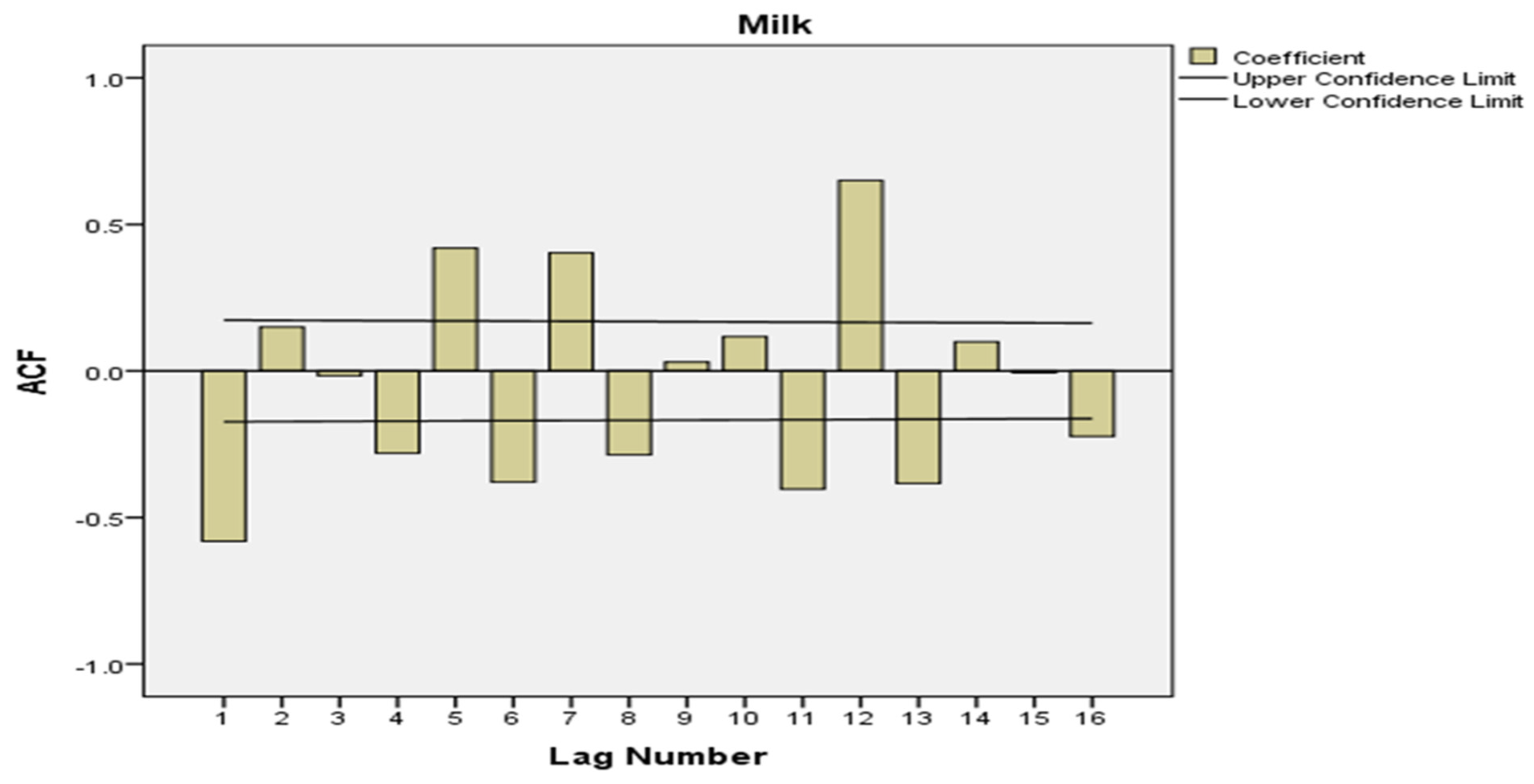 Sustainability 15 16102 g005