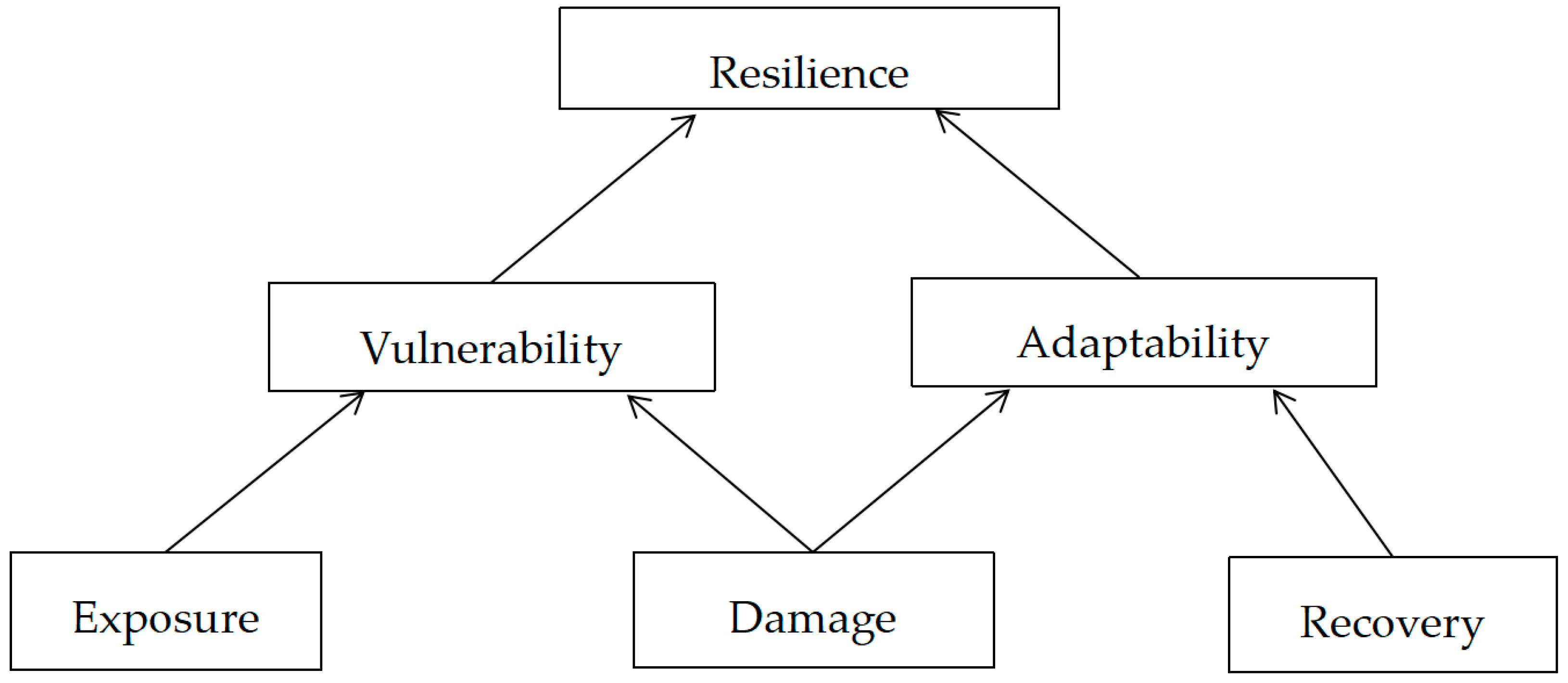 Sustainability 15 16111 g003