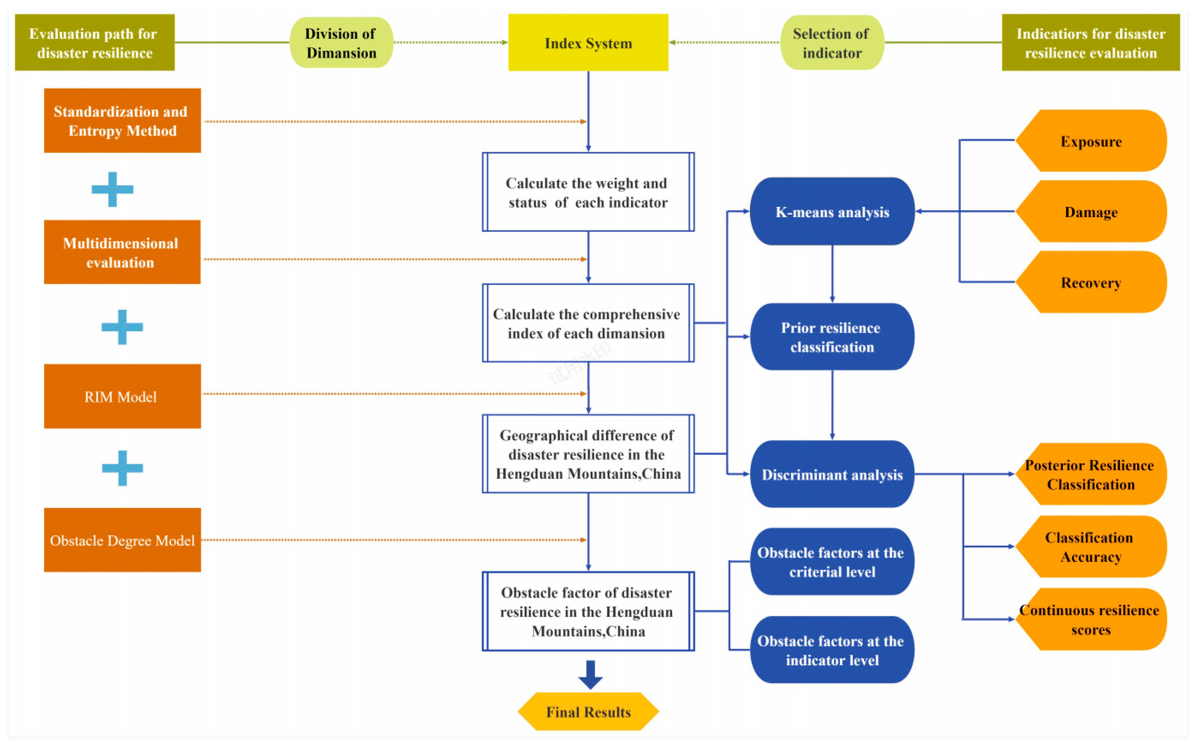 Sustainability 15 16111 g004