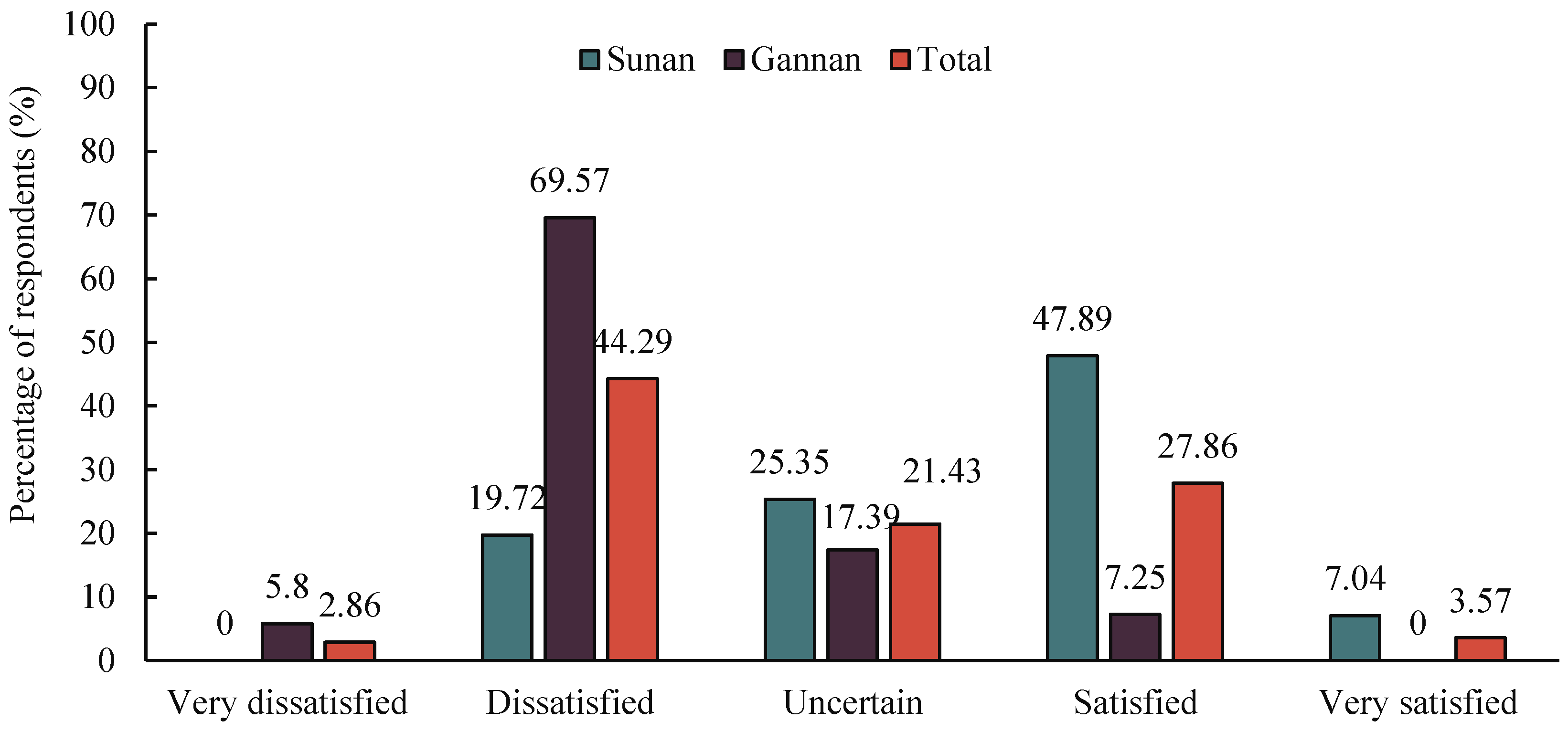 Sustainability 15 16123 g002