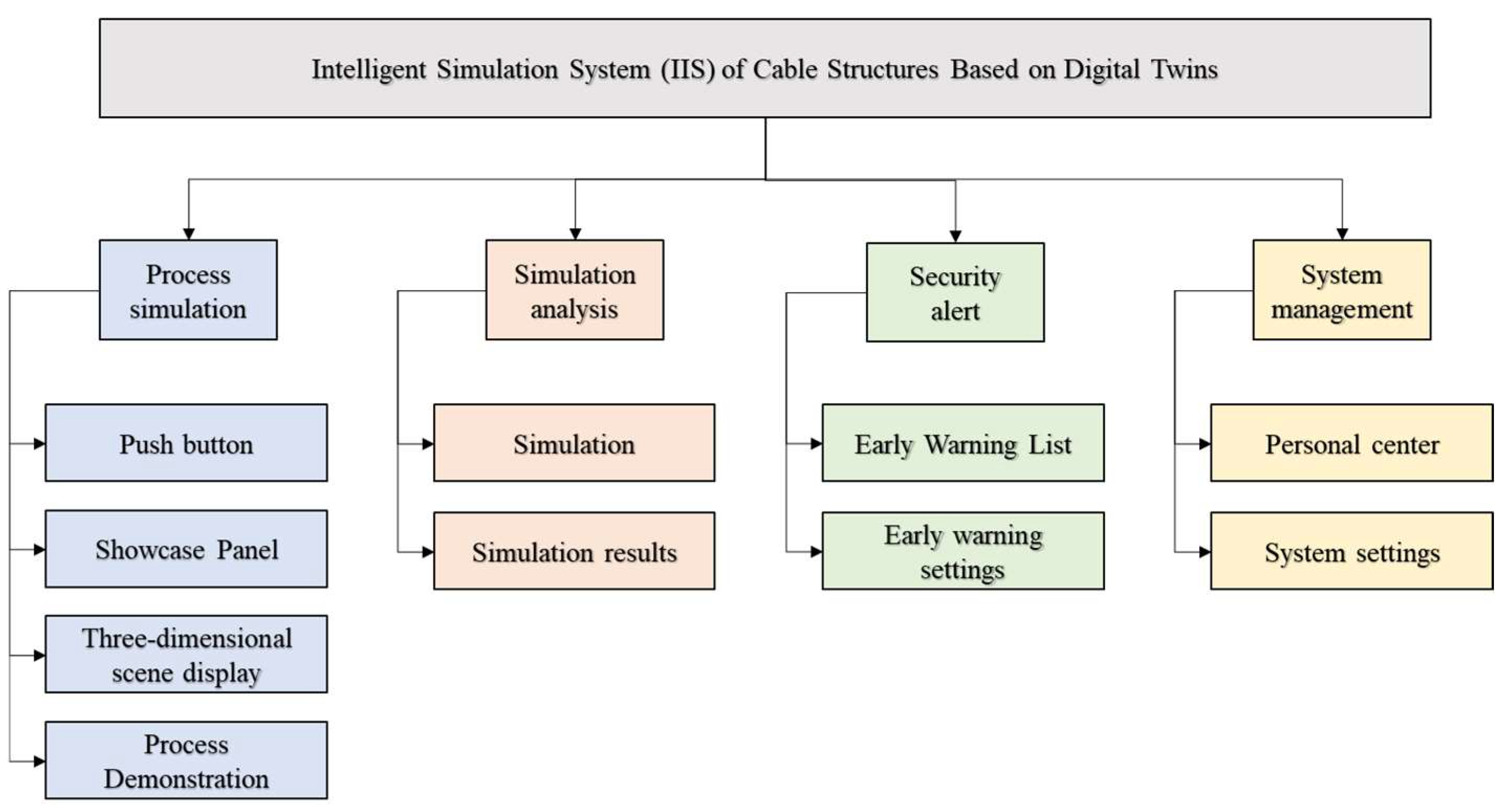 Sustainability 15 16125 g012