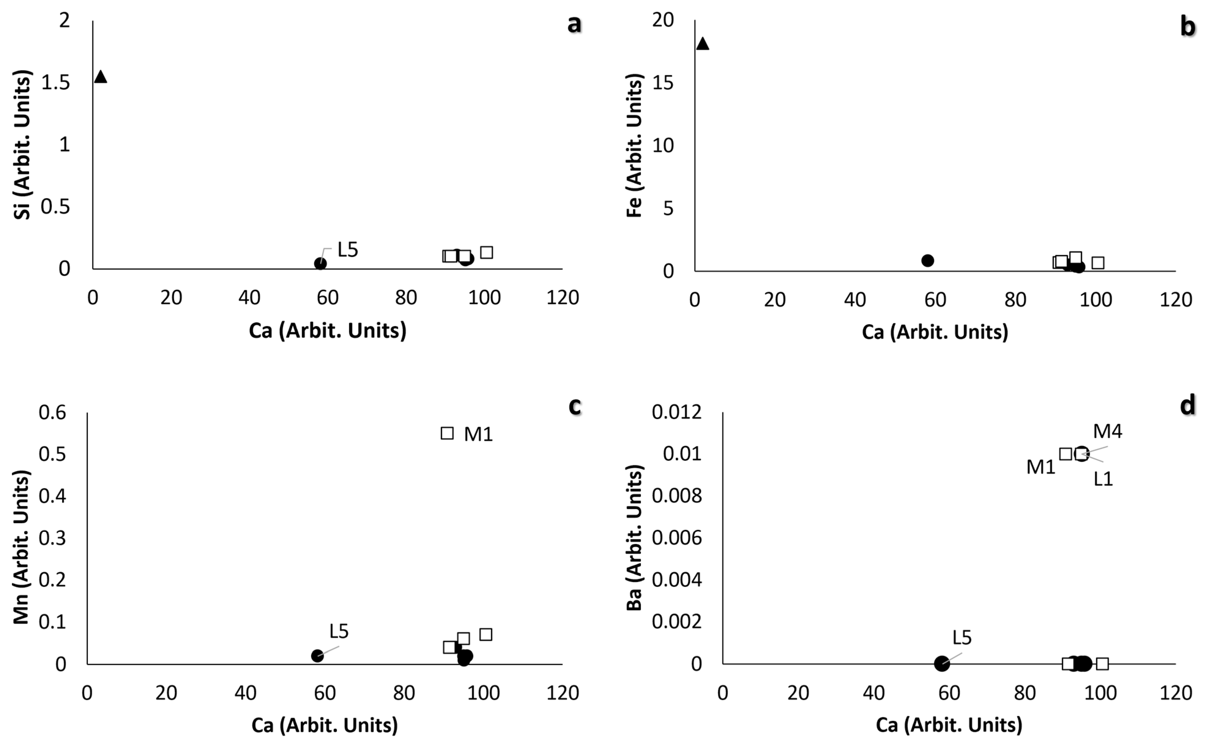 Sustainability | Free Full-Text | Chemical Composition of