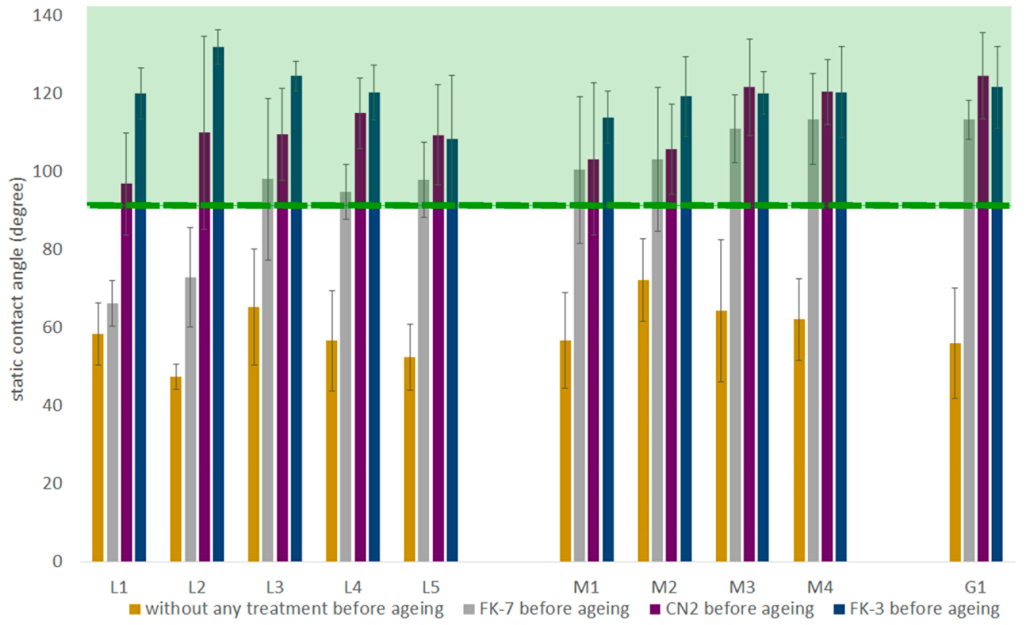 Sustainability 15 16135 g005