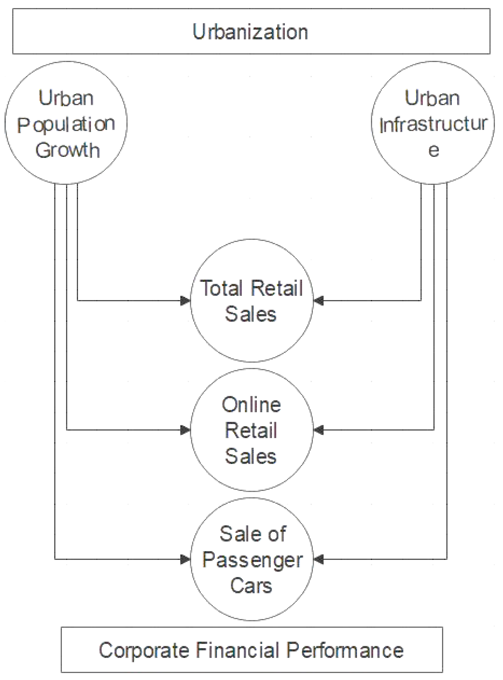 Sustainability 15 16138 g002