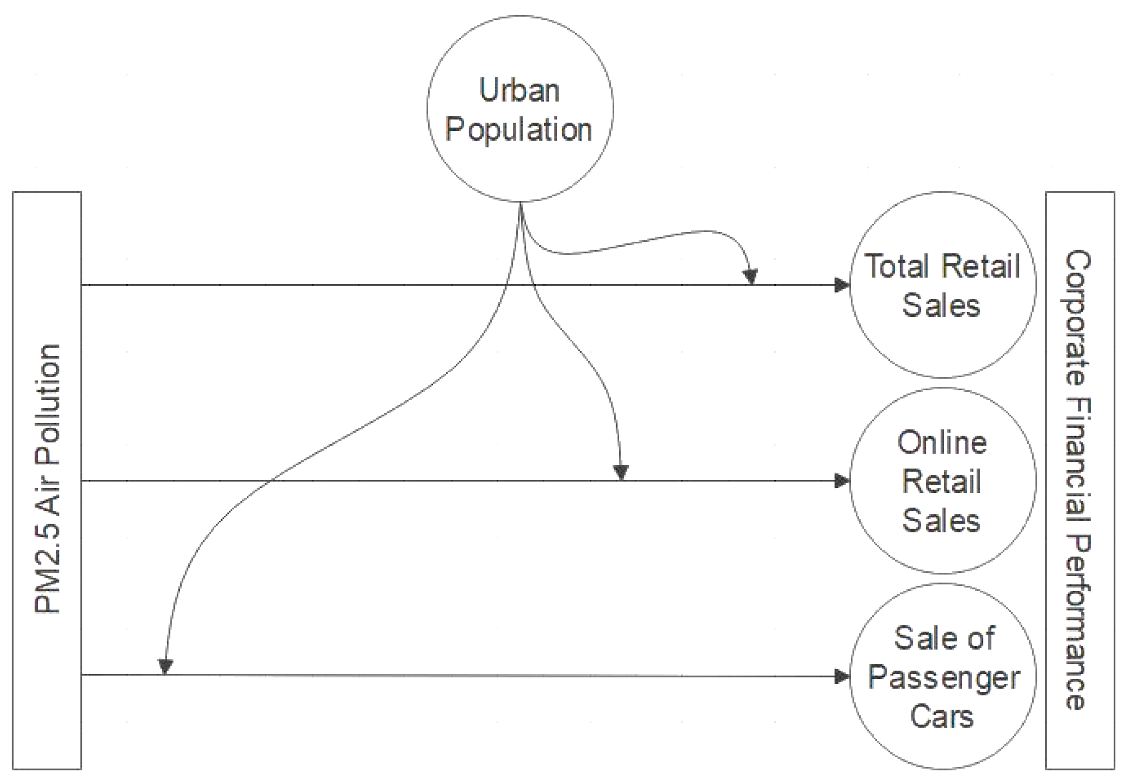 Sustainability 15 16138 g004
