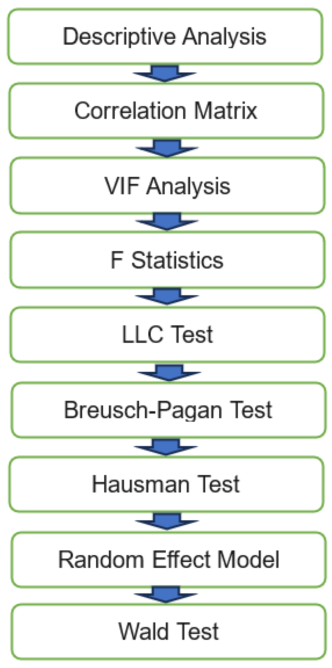 Sustainability 15 16138 g005