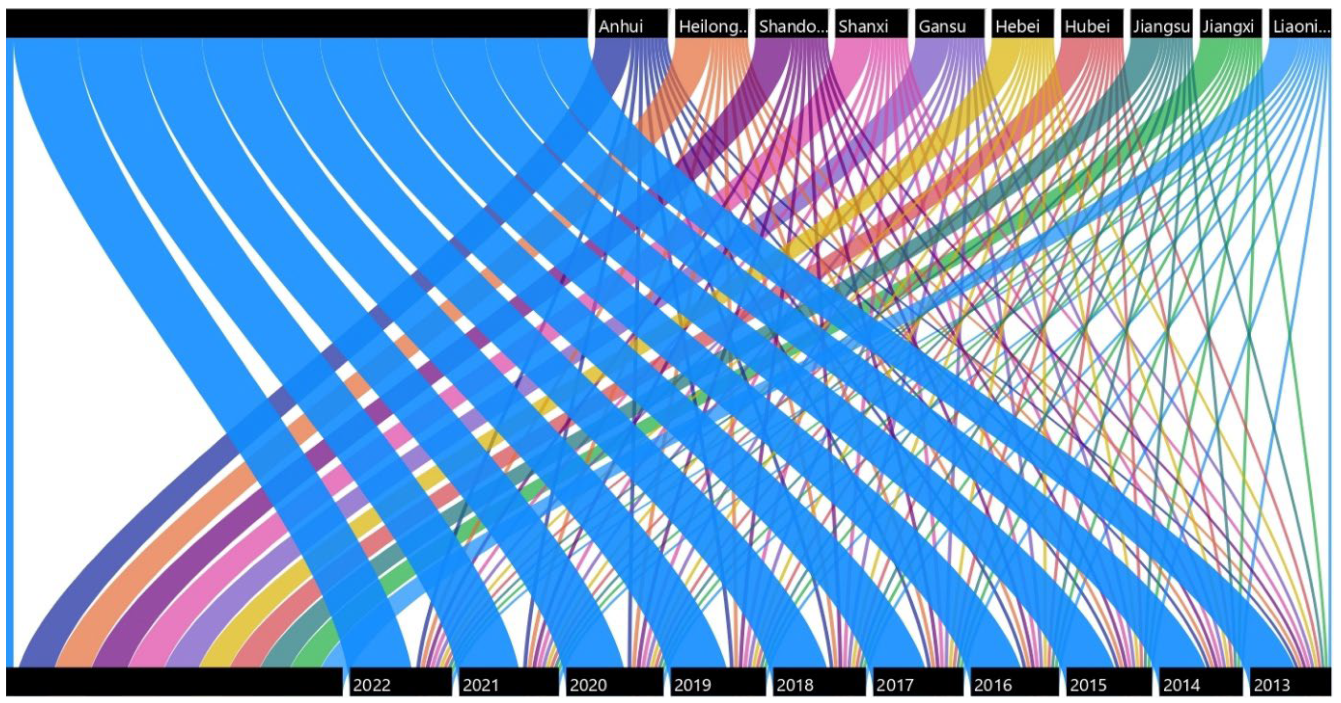 Sustainability 15 16138 g007