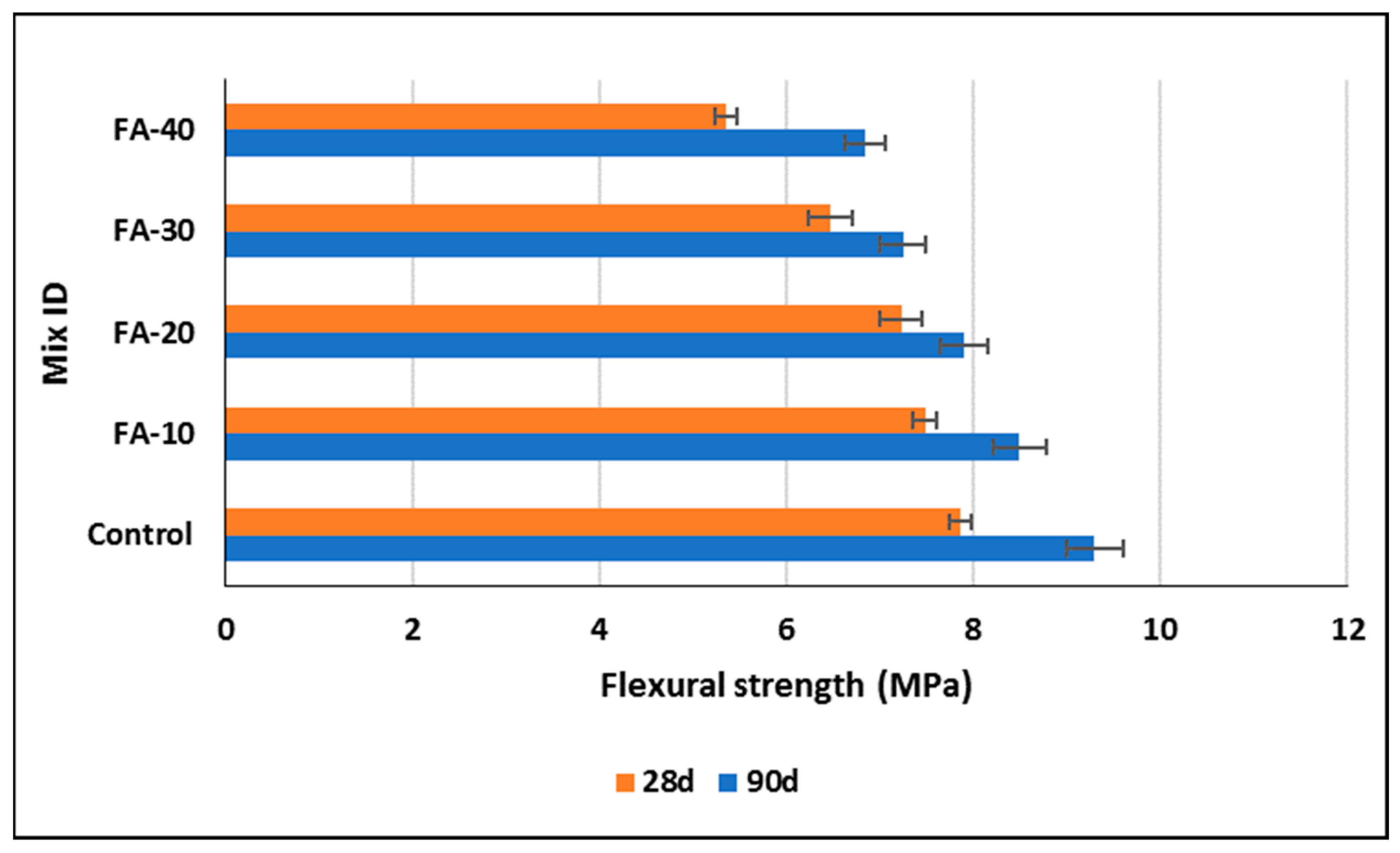 Sustainability 15 16139 g007