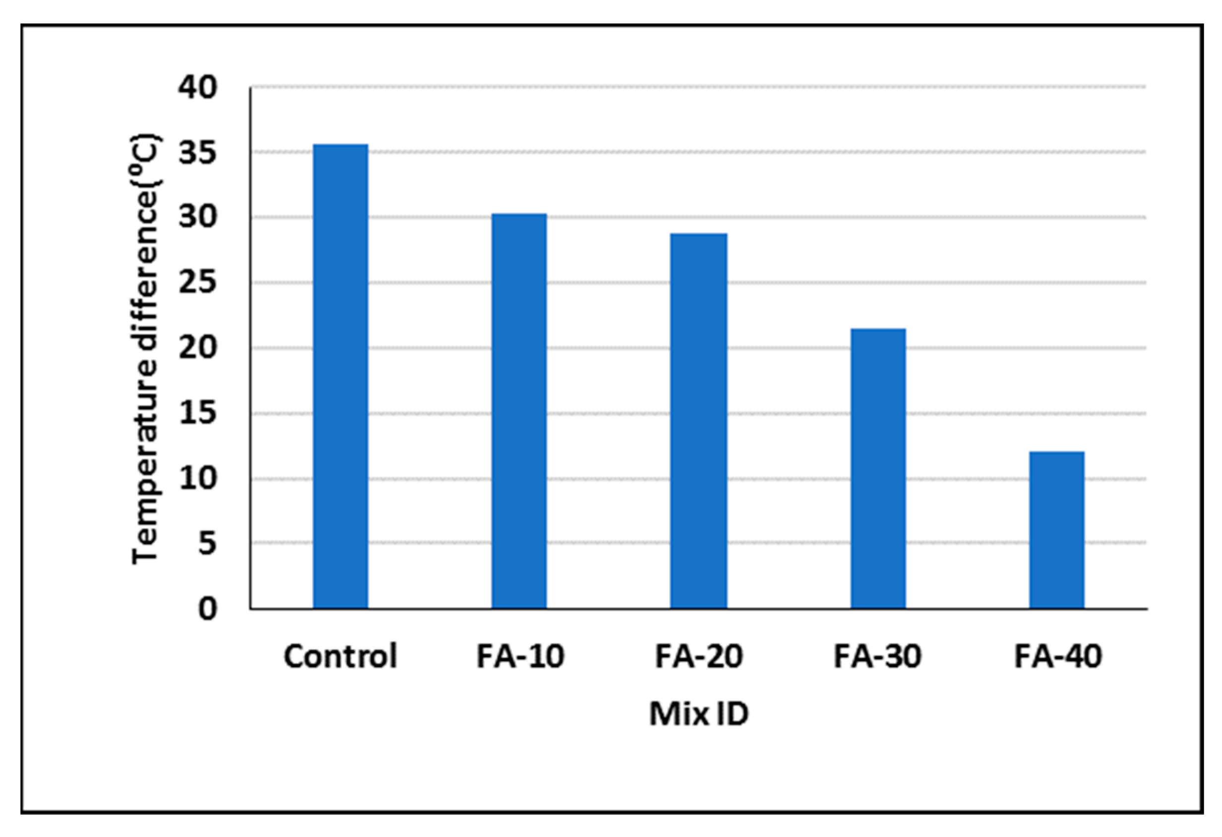 Sustainability 15 16139 g011