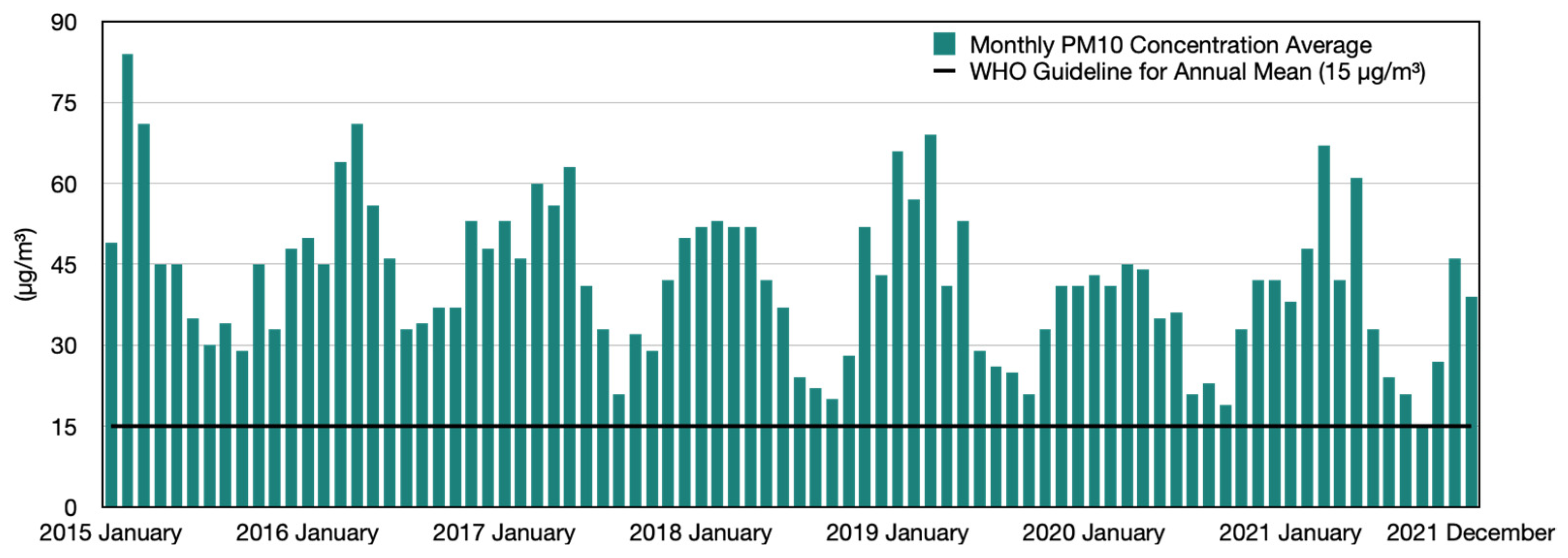 Sustainability 15 16140 g002