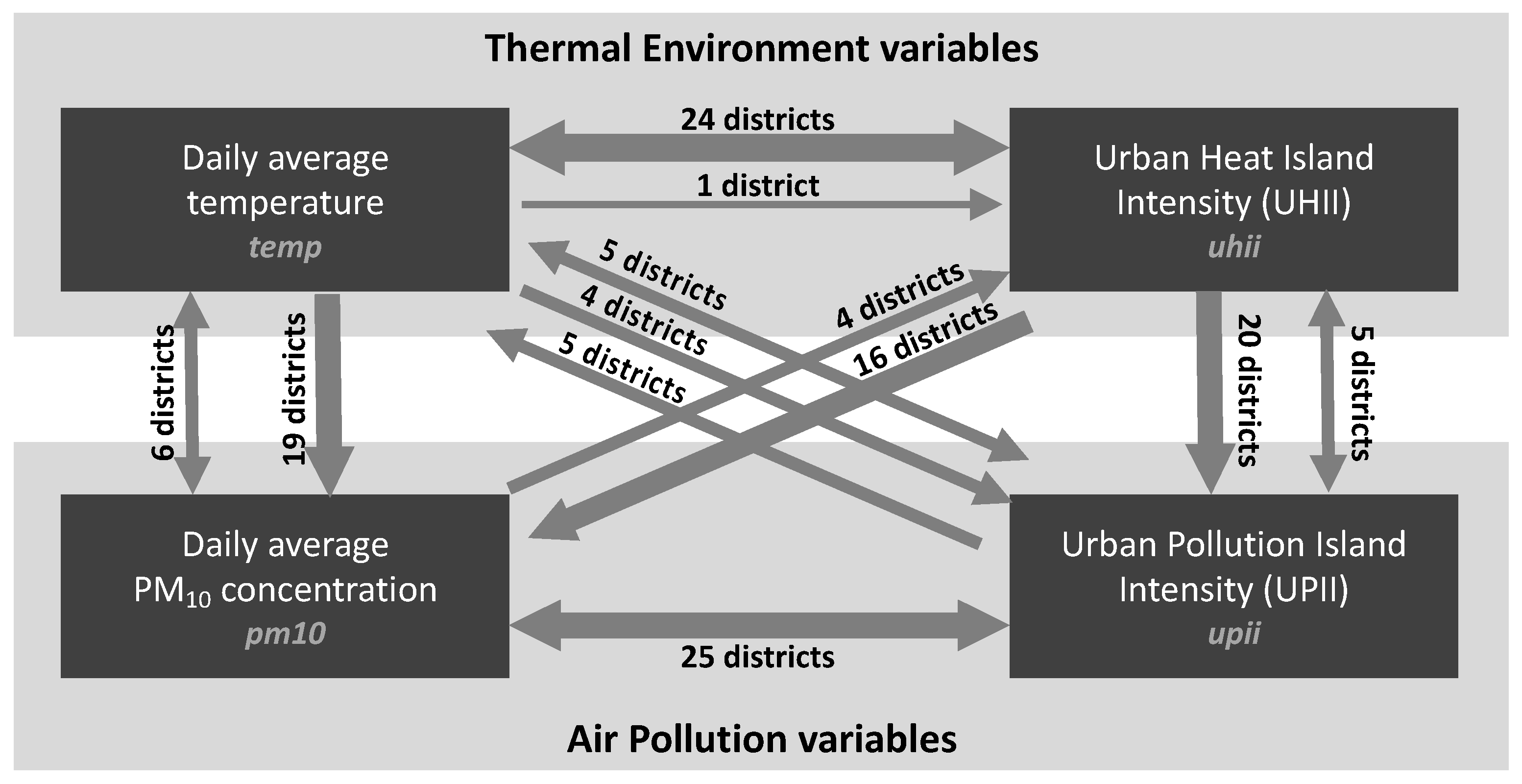 Sustainability 15 16140 g006