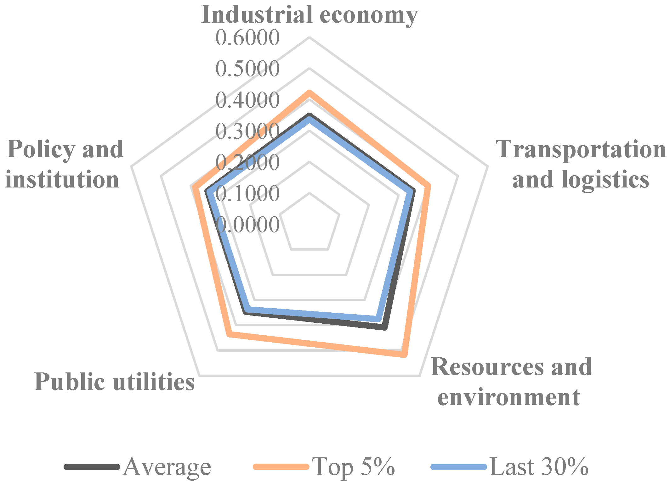 Sustainability 15 16152 g004
