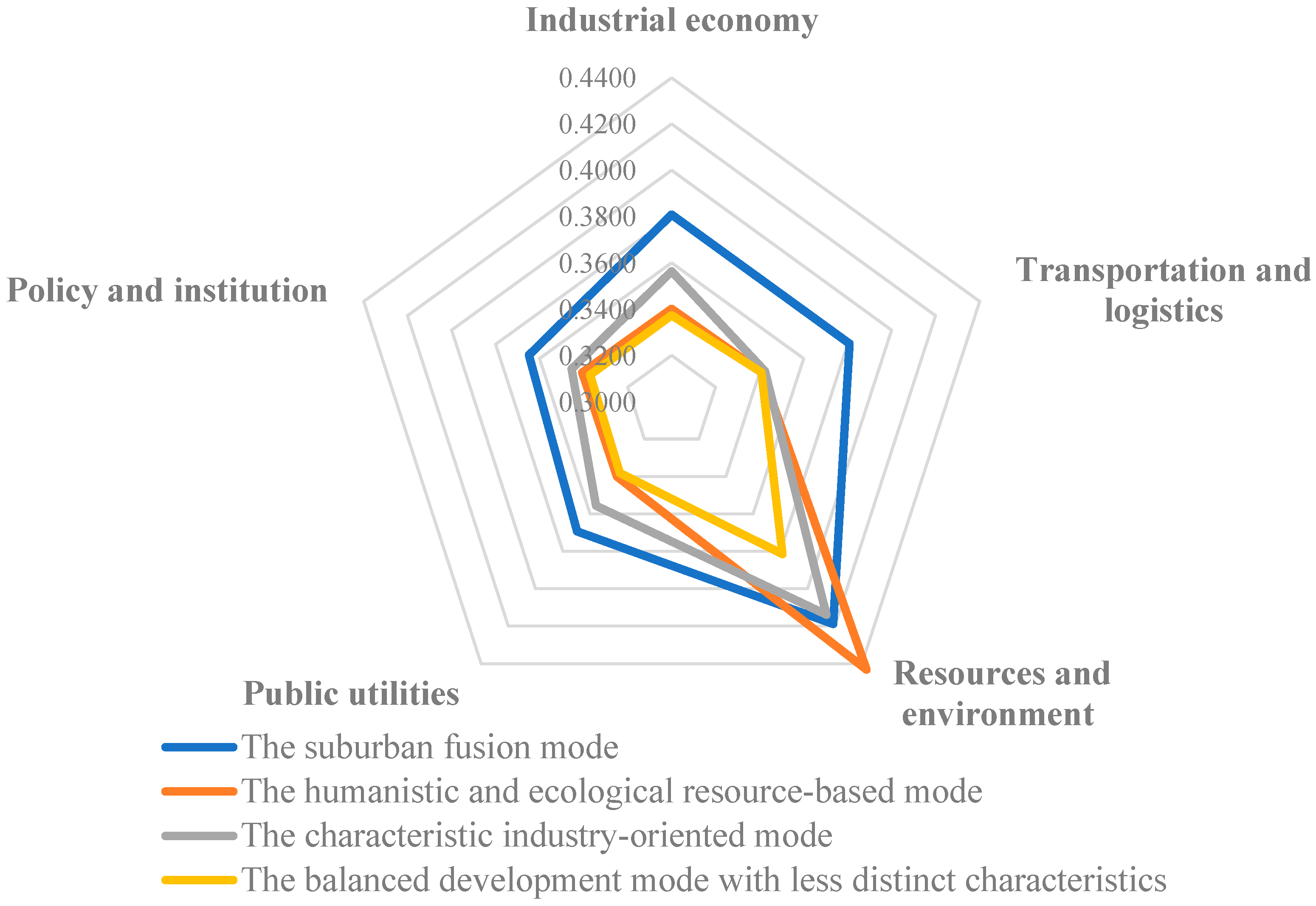 Sustainability 15 16152 g005