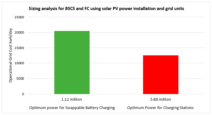 Sustainability 15 16153 g009