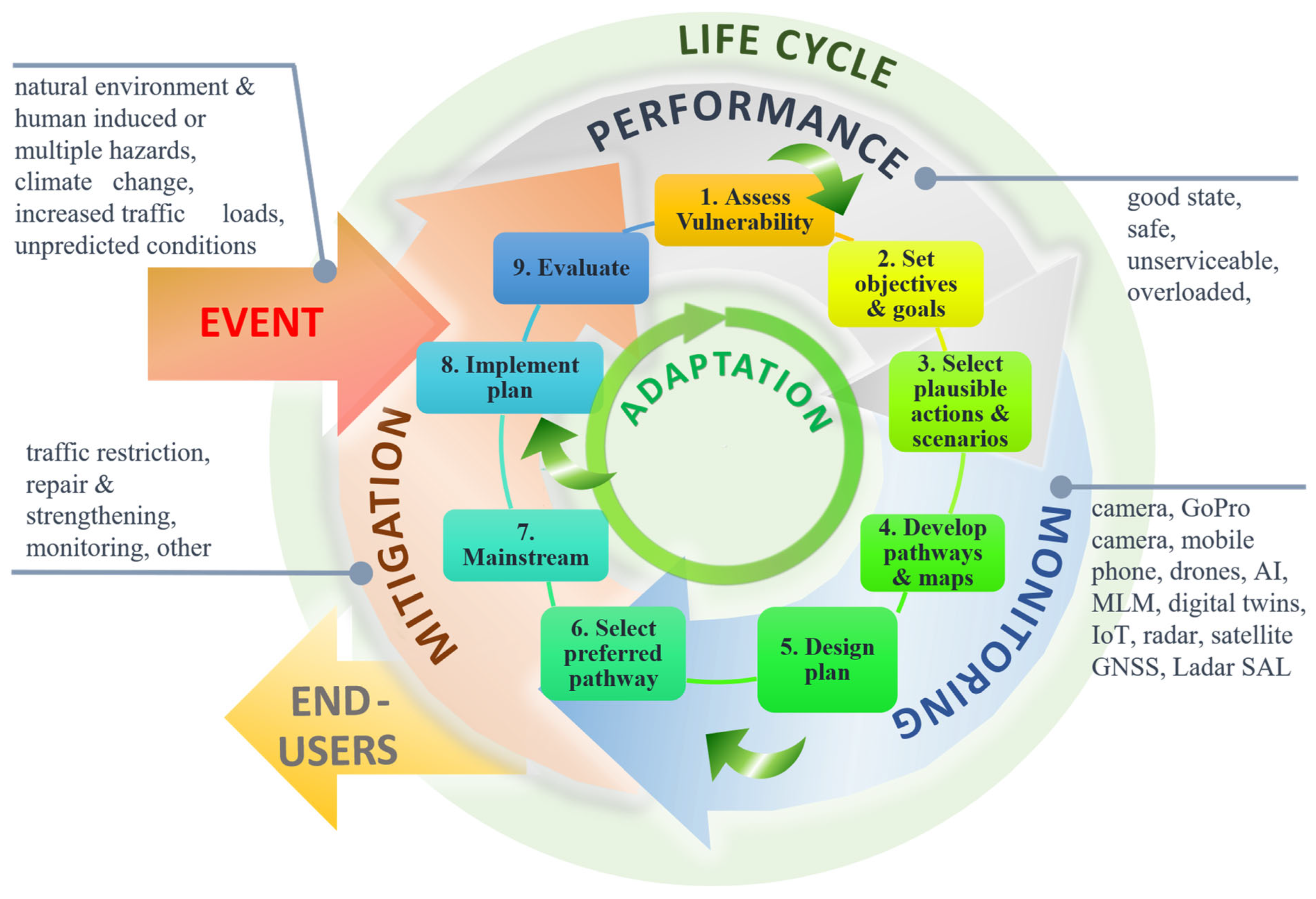 Sustainability 15 16154 g001