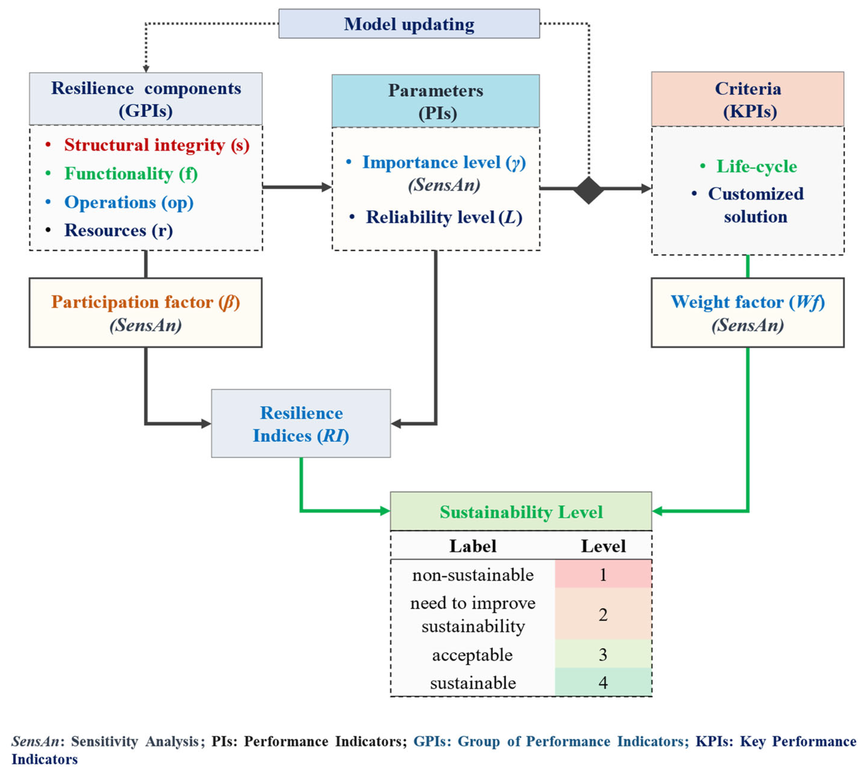 Sustainability 15 16154 g003