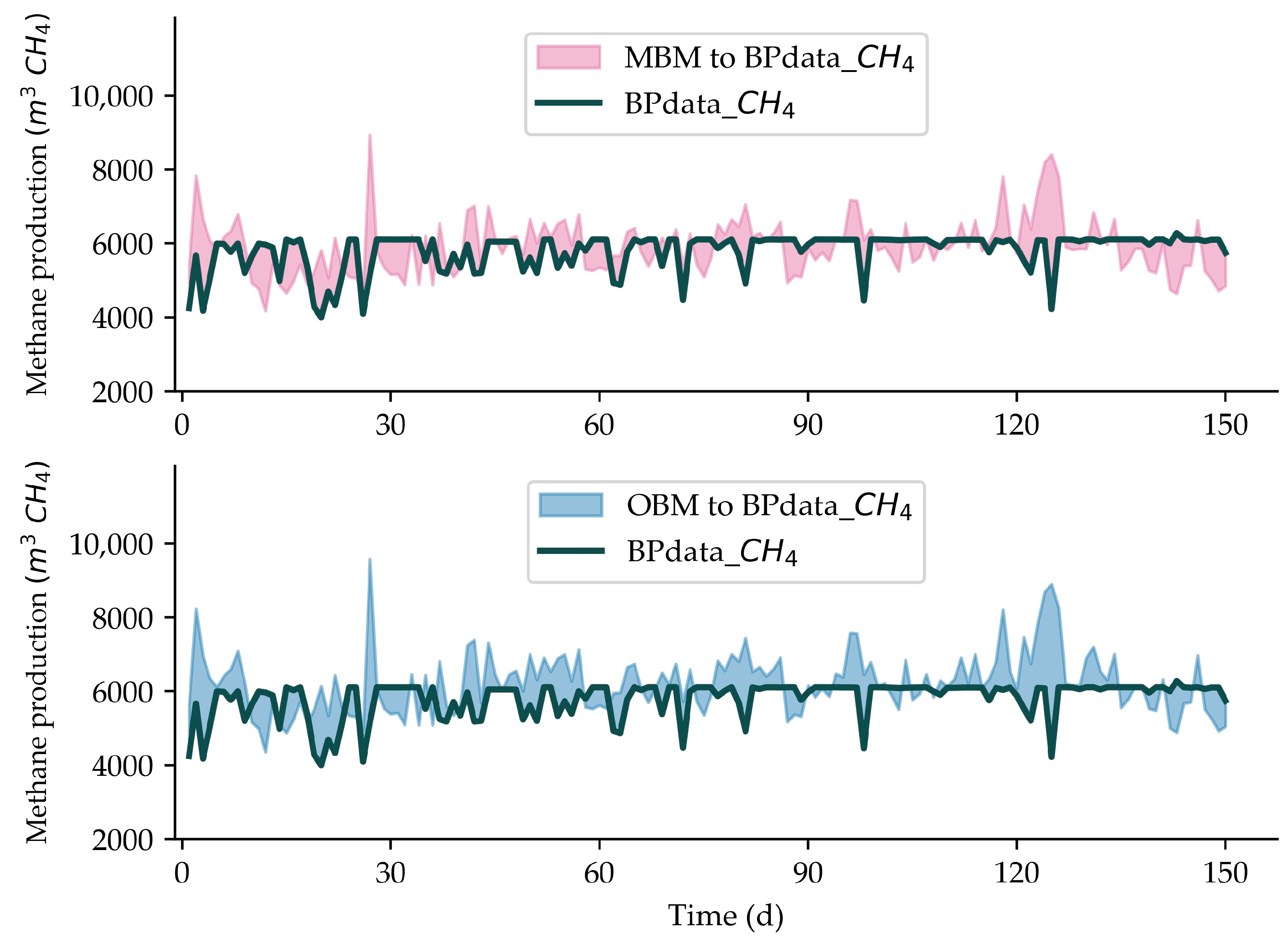 Sustainability 15 16157 g003