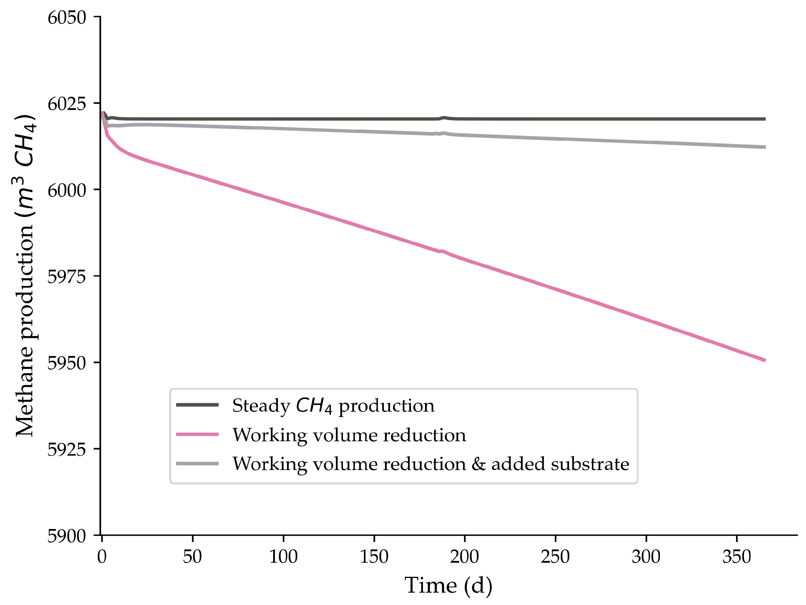 Sustainability 15 16157 g005