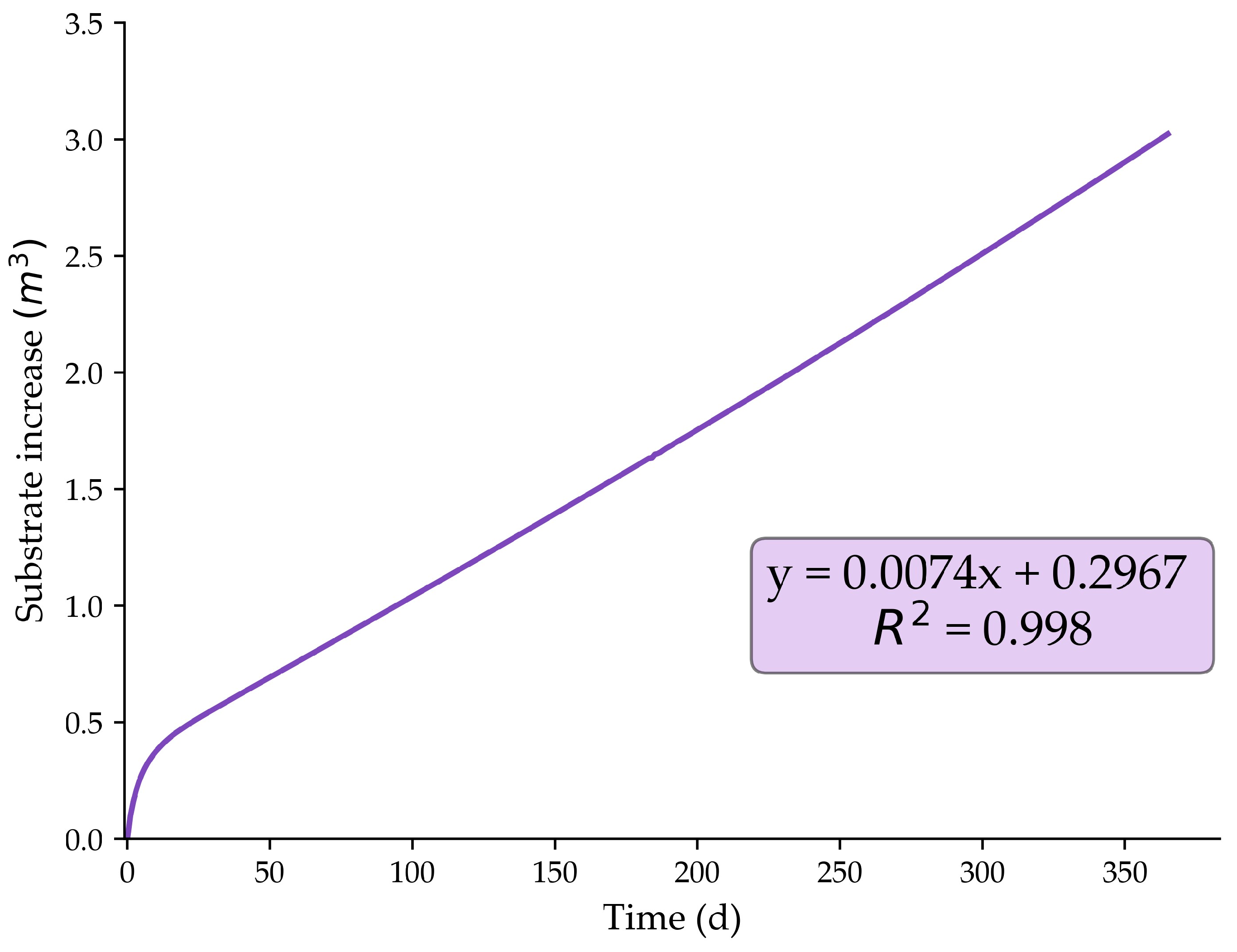 Sustainability 15 16157 g006