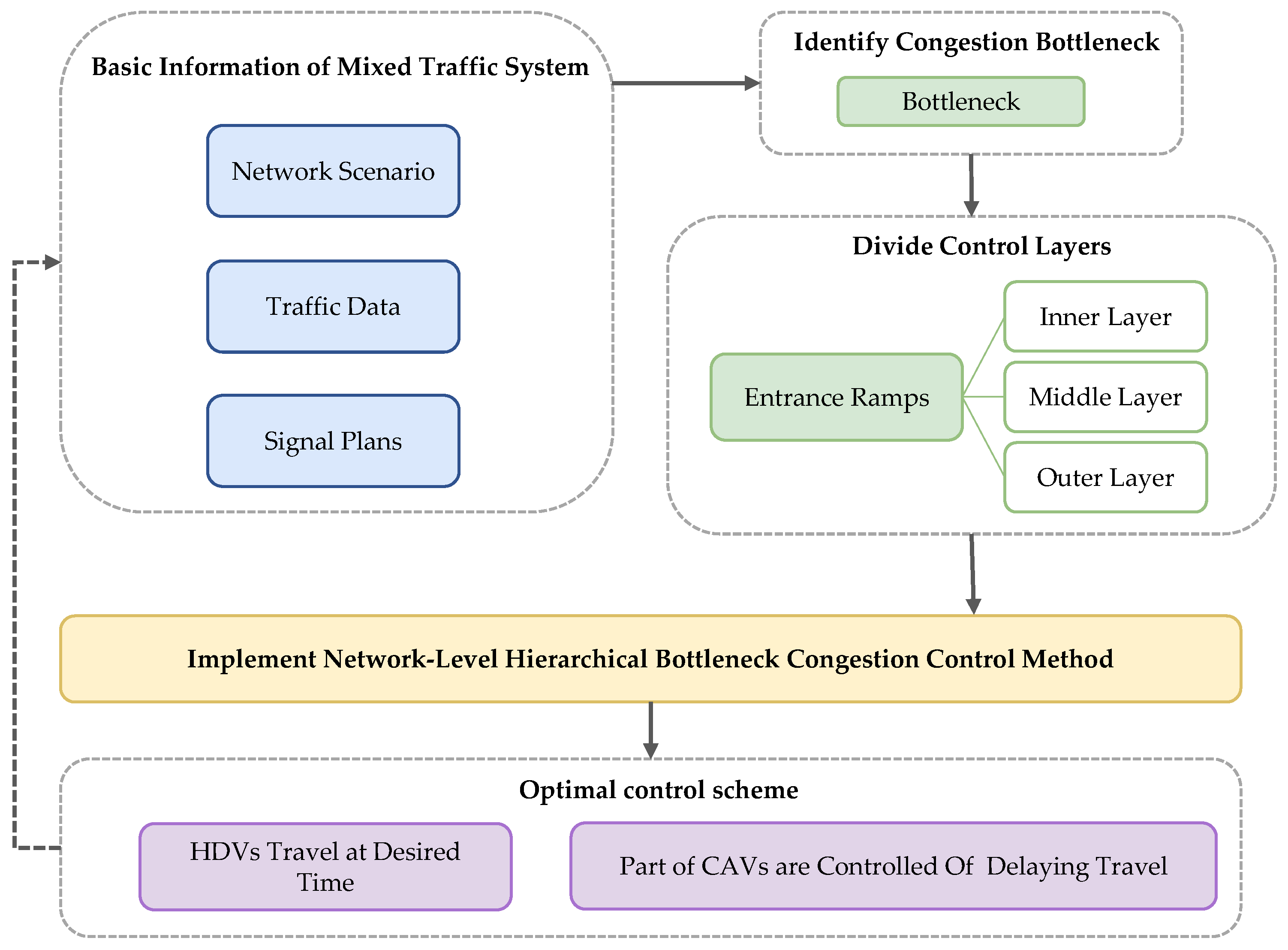 Sustainability 15 16160 g001 Sustainability 15 16160 g001