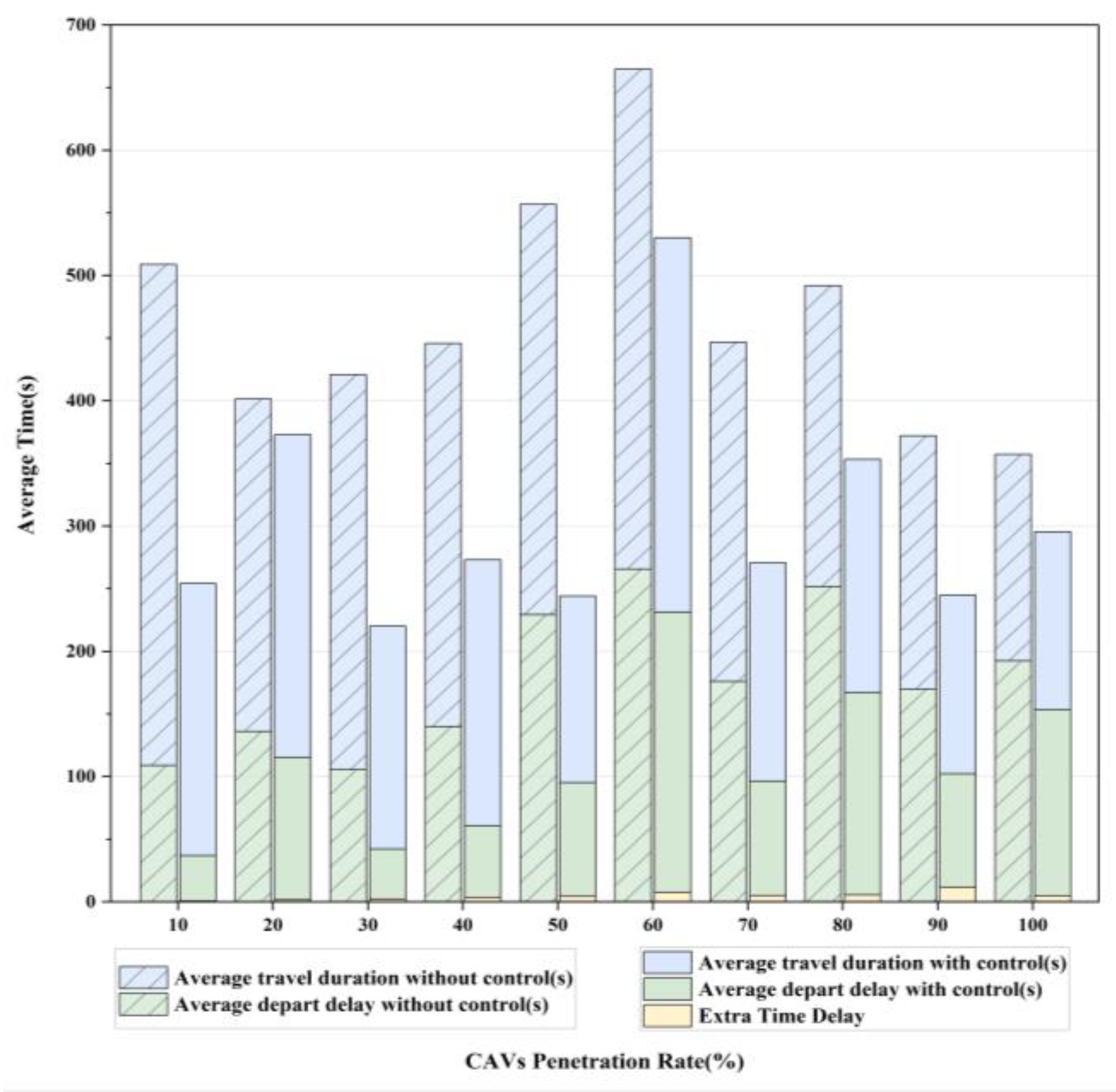 Sustainability 15 16160 g004 Sustainability 15 16160 g004