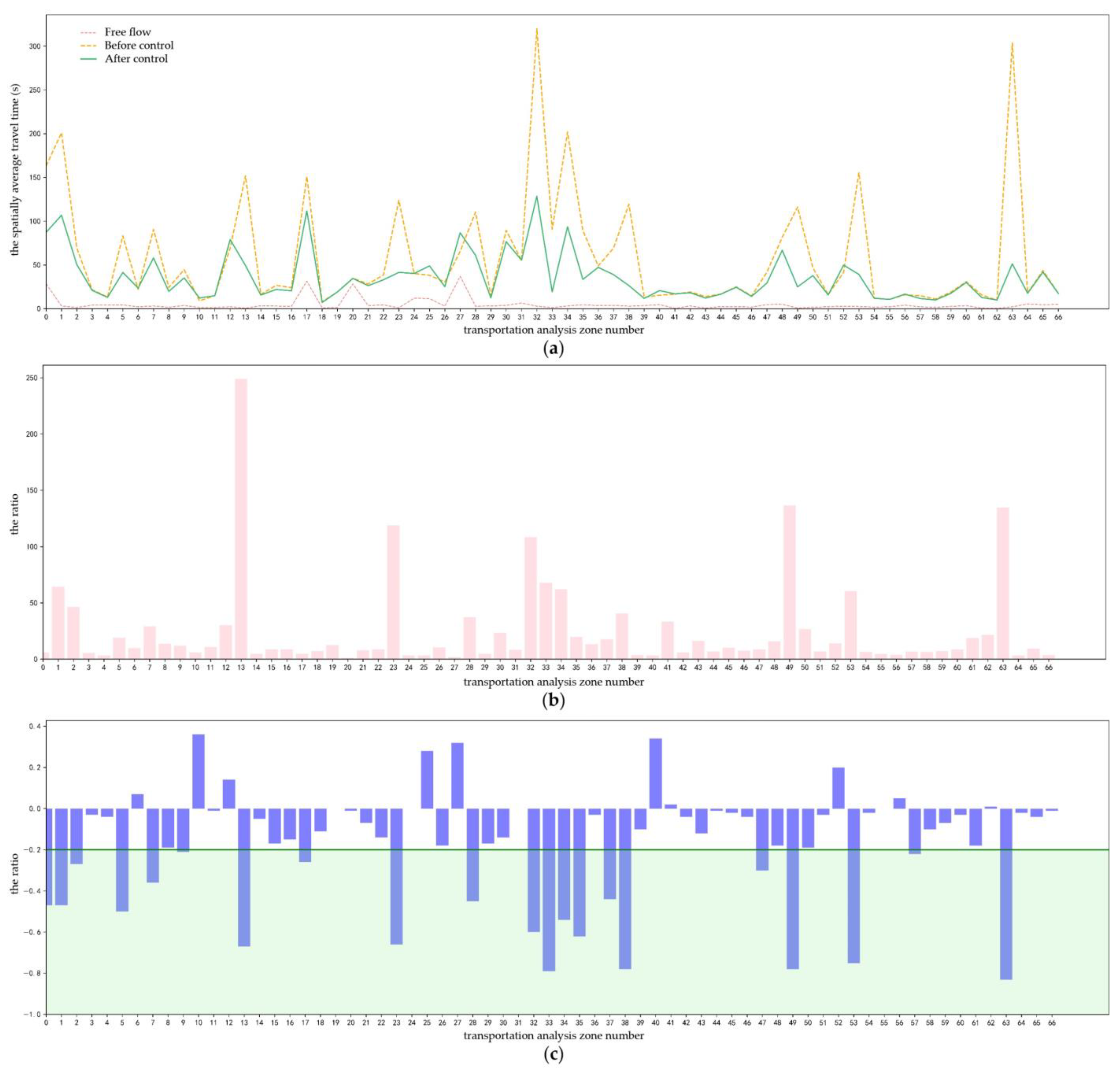 Sustainability 15 16160 g007 Sustainability 15 16160 g007