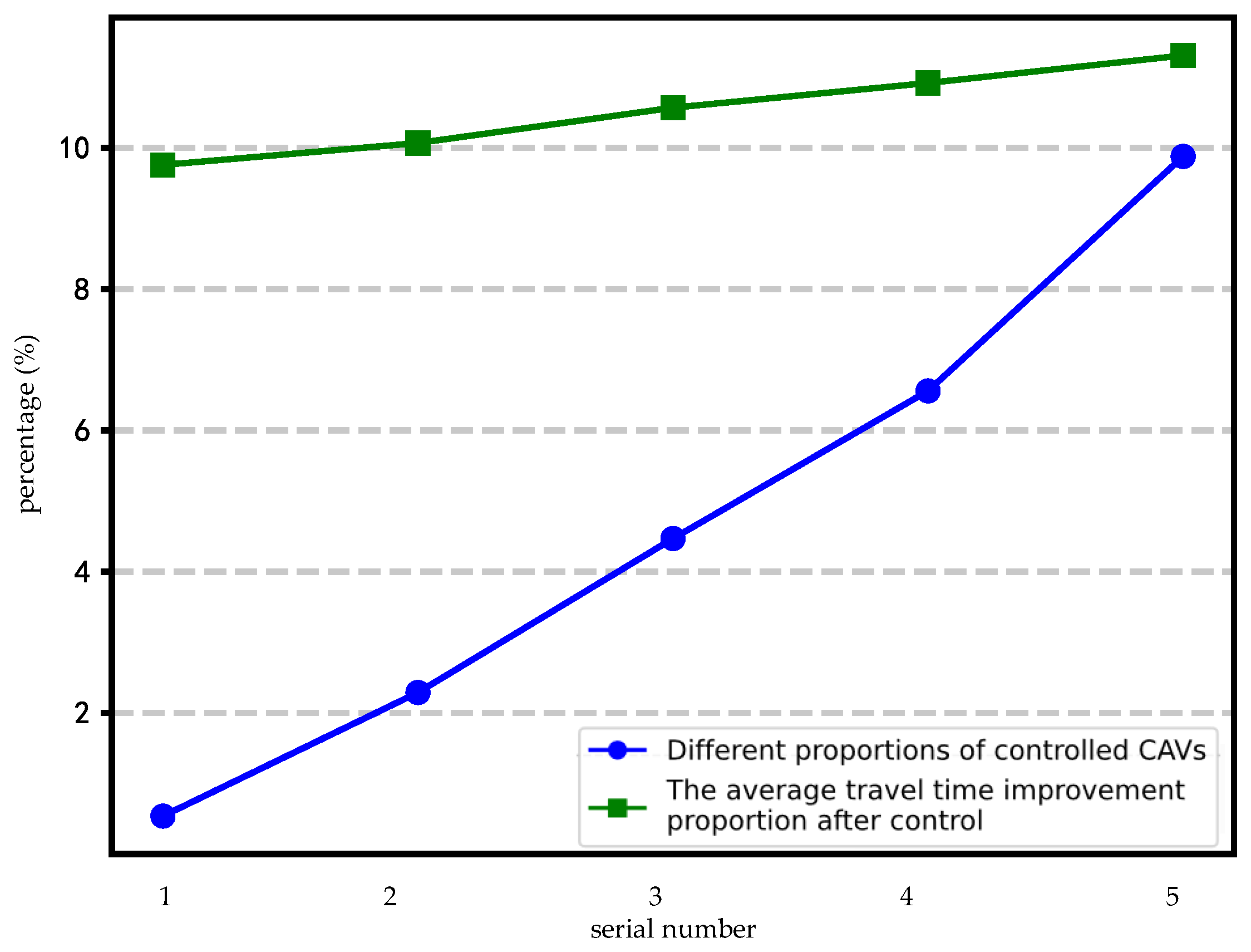 Sustainability 15 16160 g012 Sustainability 15 16160 g012