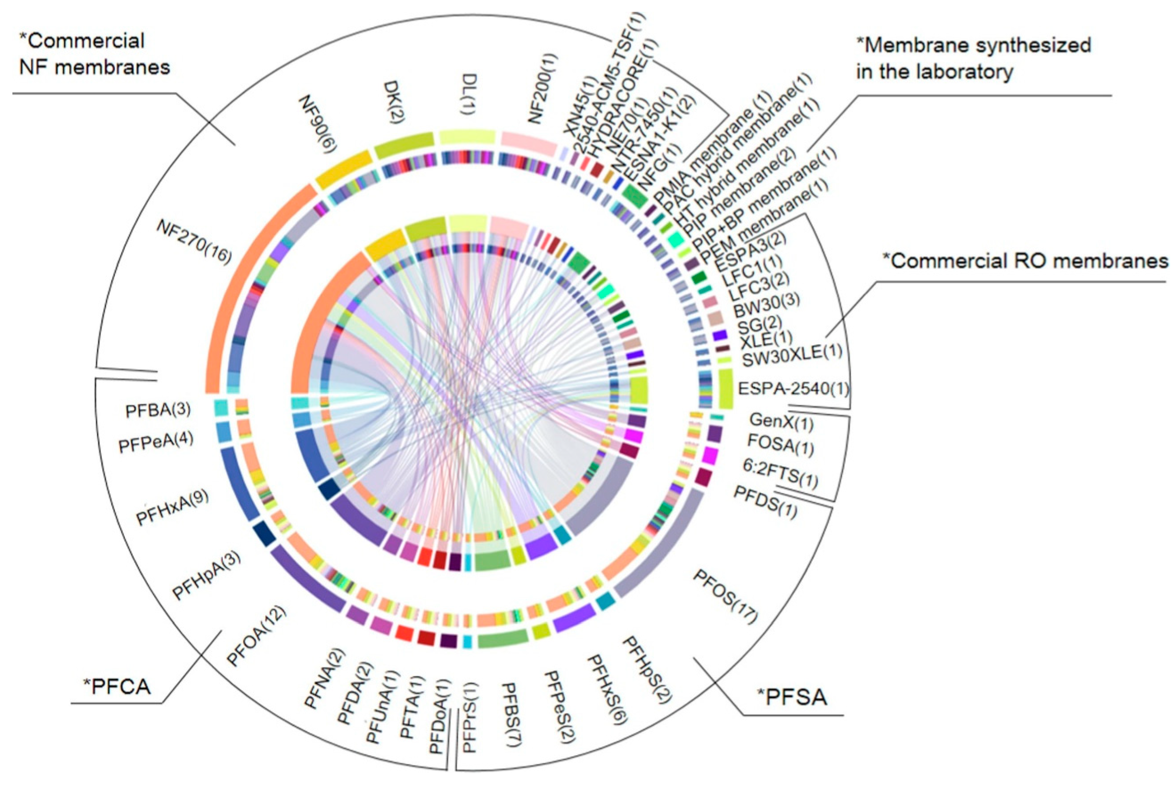Sustainability 15 16173 g005