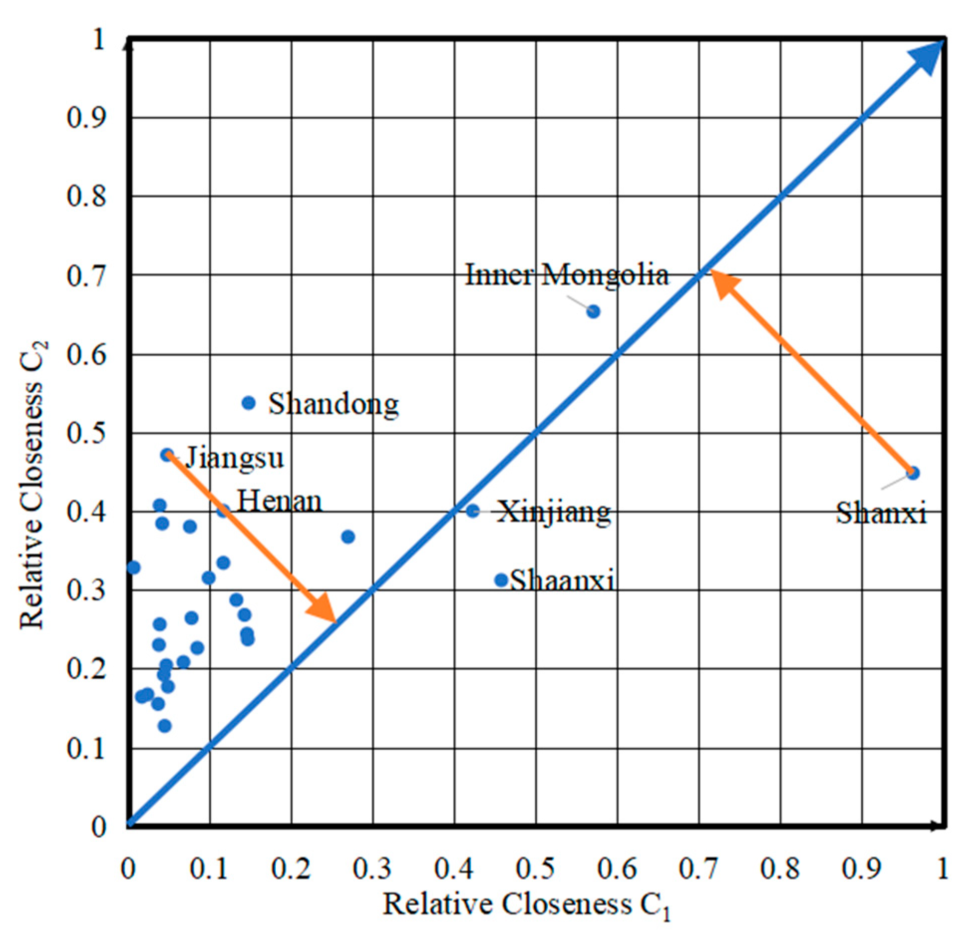 Sustainability 15 16175 g003