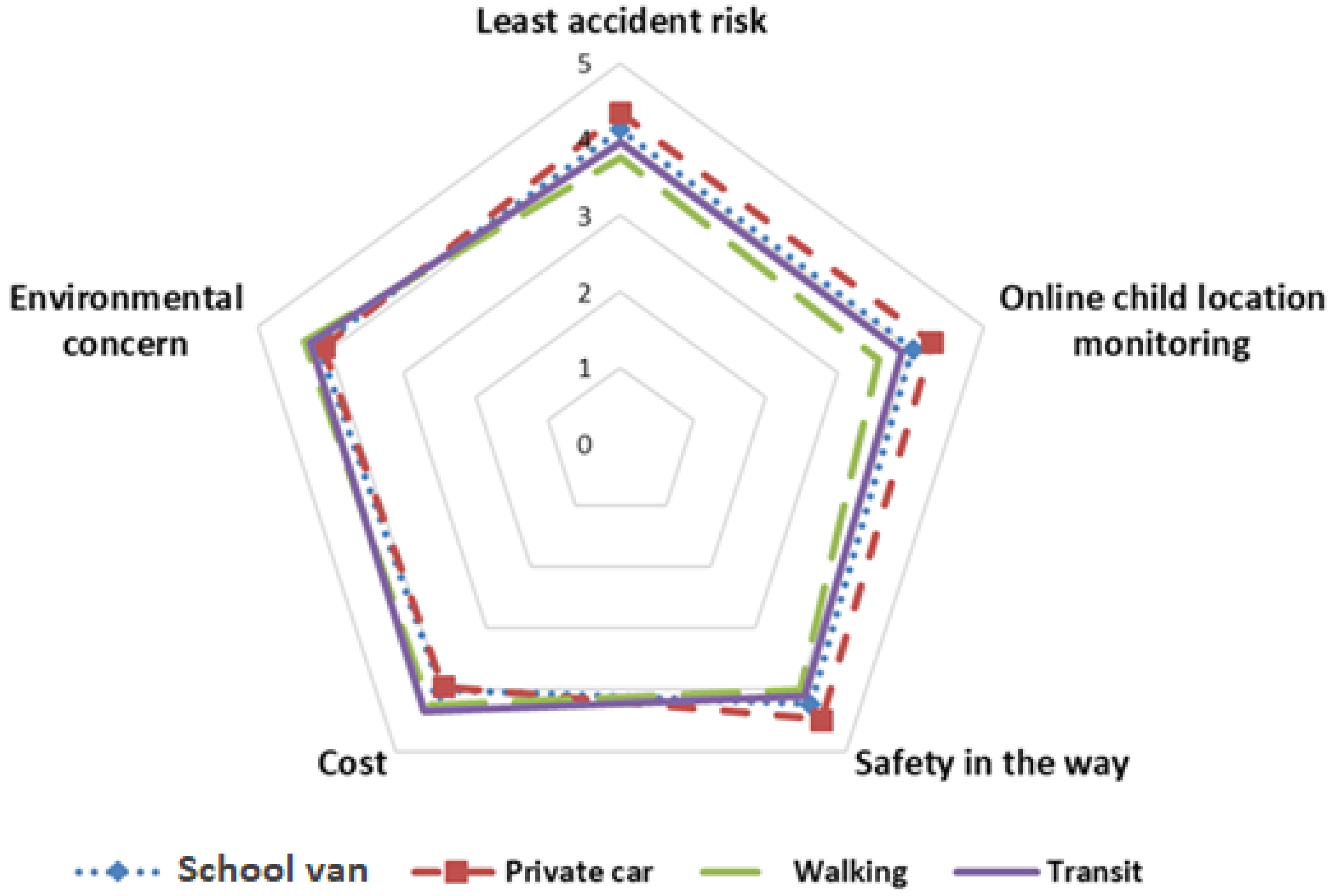 Sustainability 15 16180 g003
